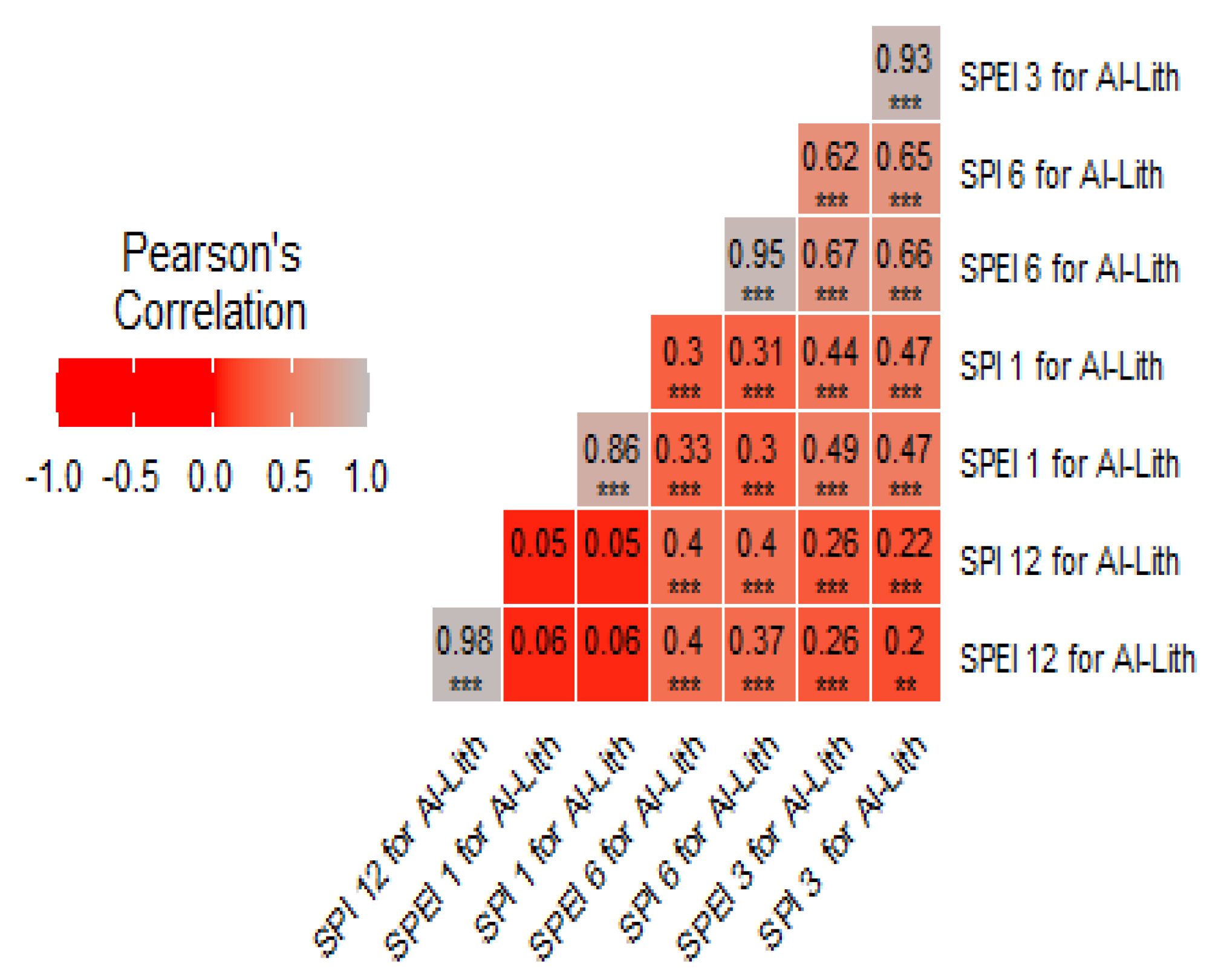 Atmosphere 13 01264 g006
