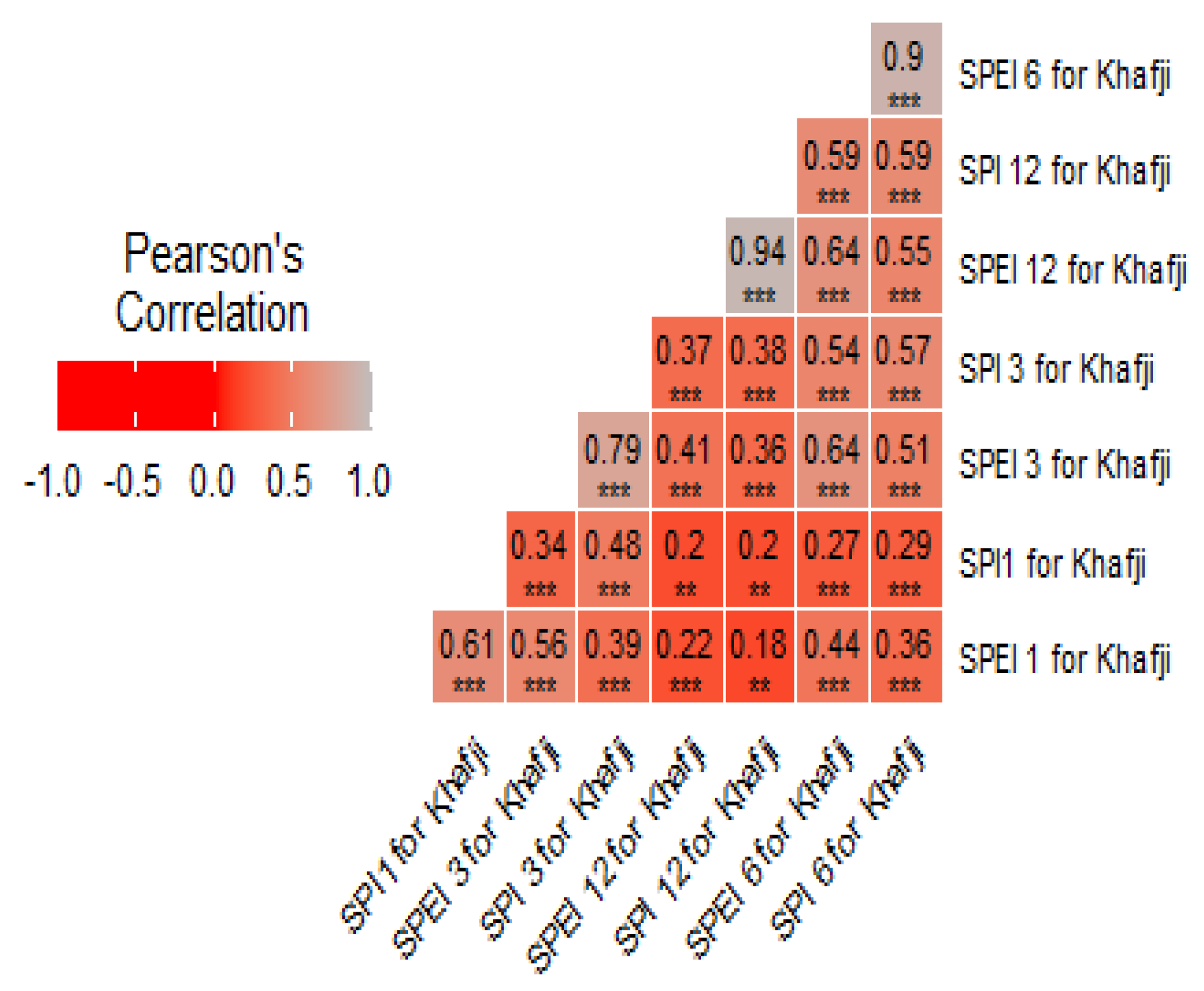 Atmosphere 13 01264 g007