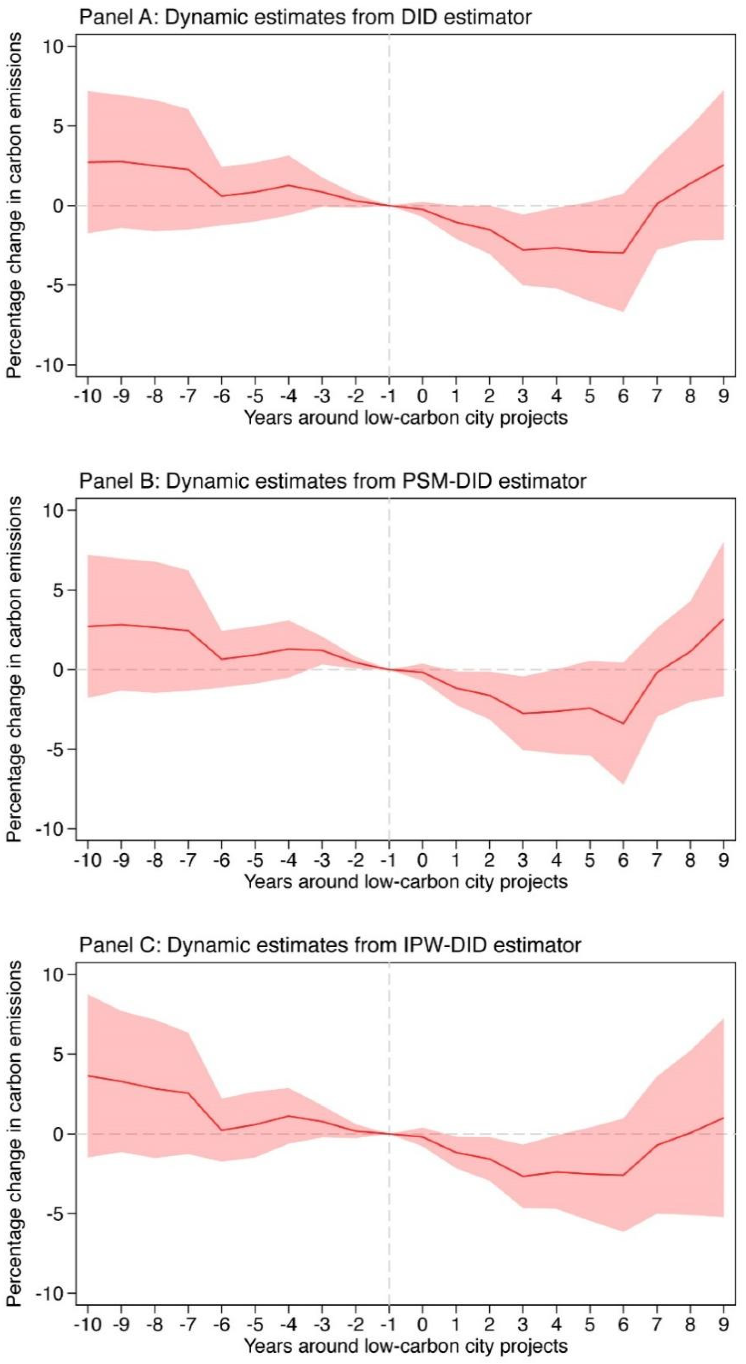 Atmosphere 13 01269 g001