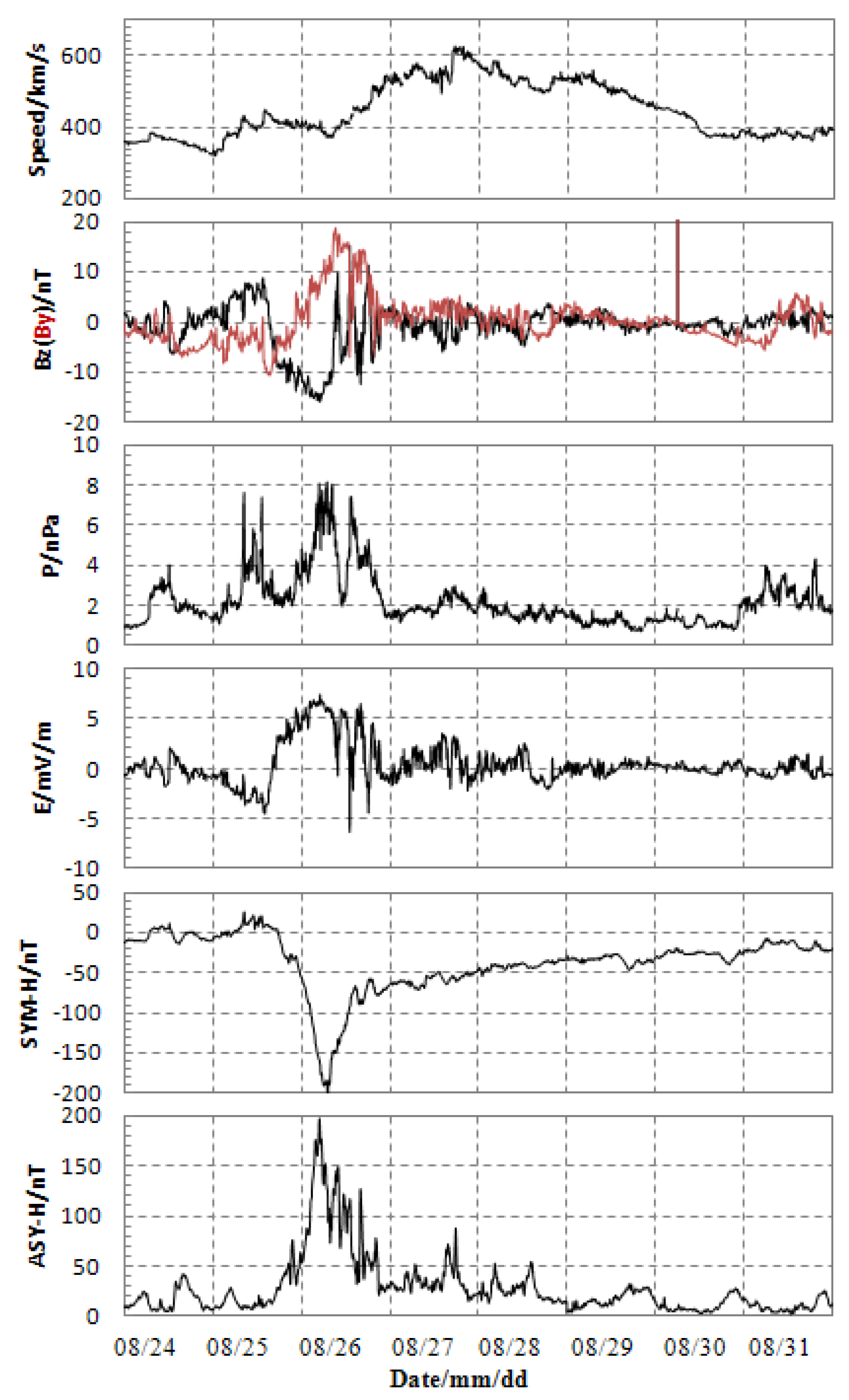 Atmosphere 13 01271 g001