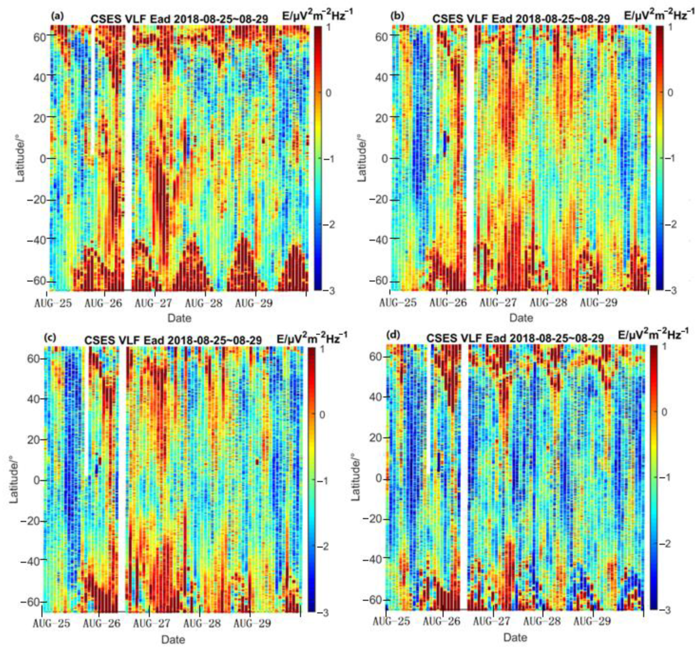 Atmosphere 13 01271 g003