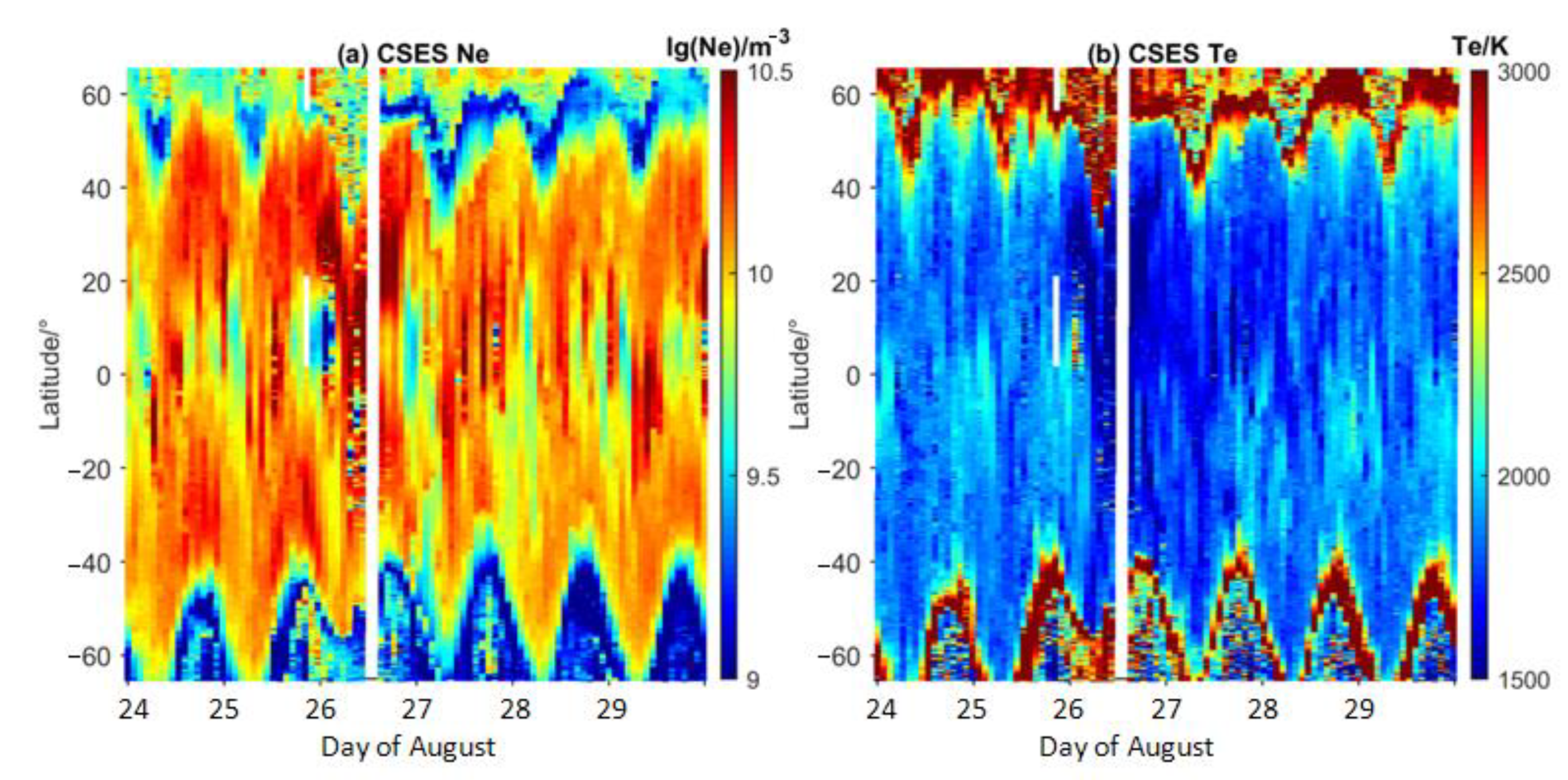 Atmosphere 13 01271 g005