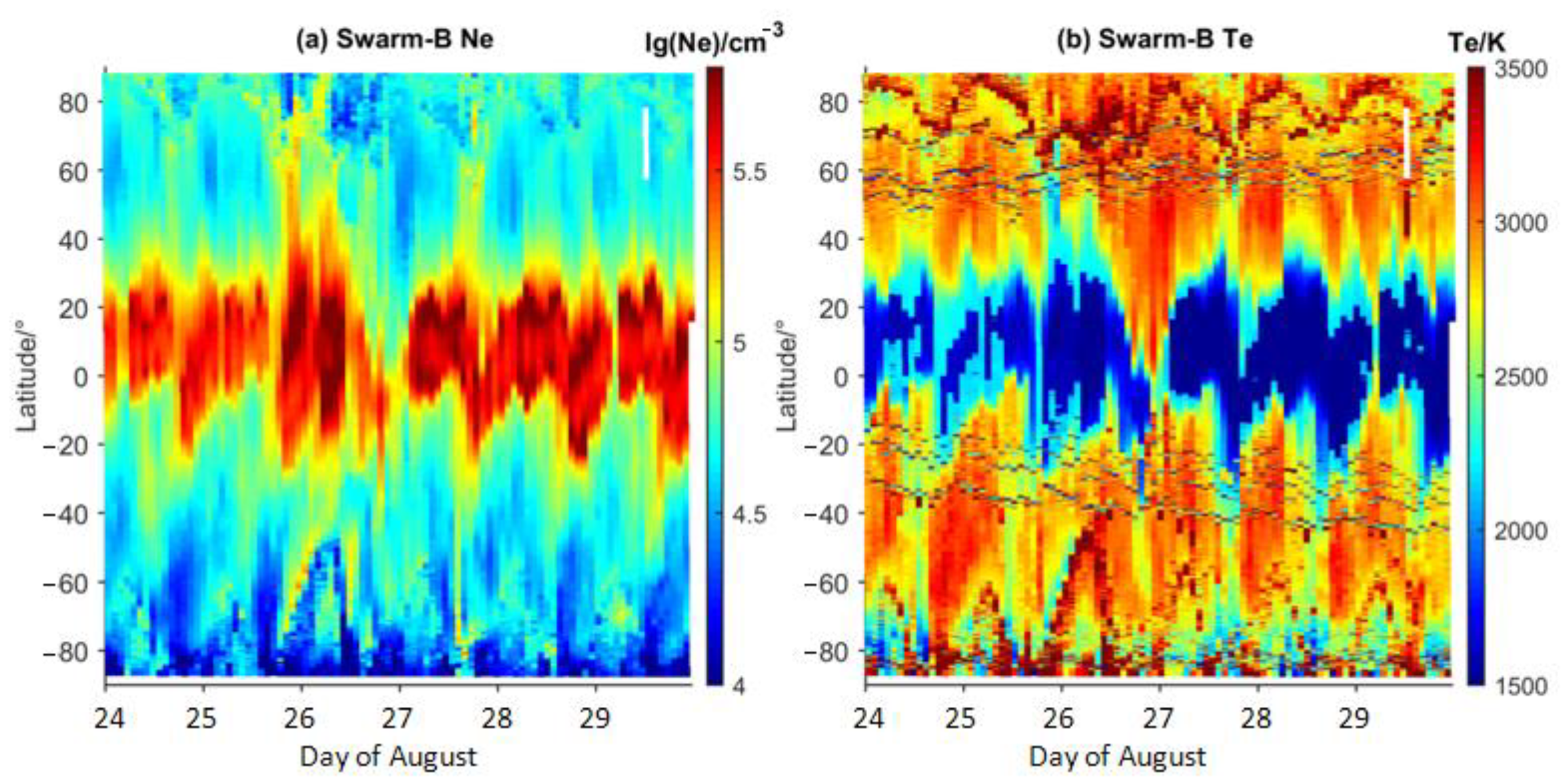 Atmosphere 13 01271 g006