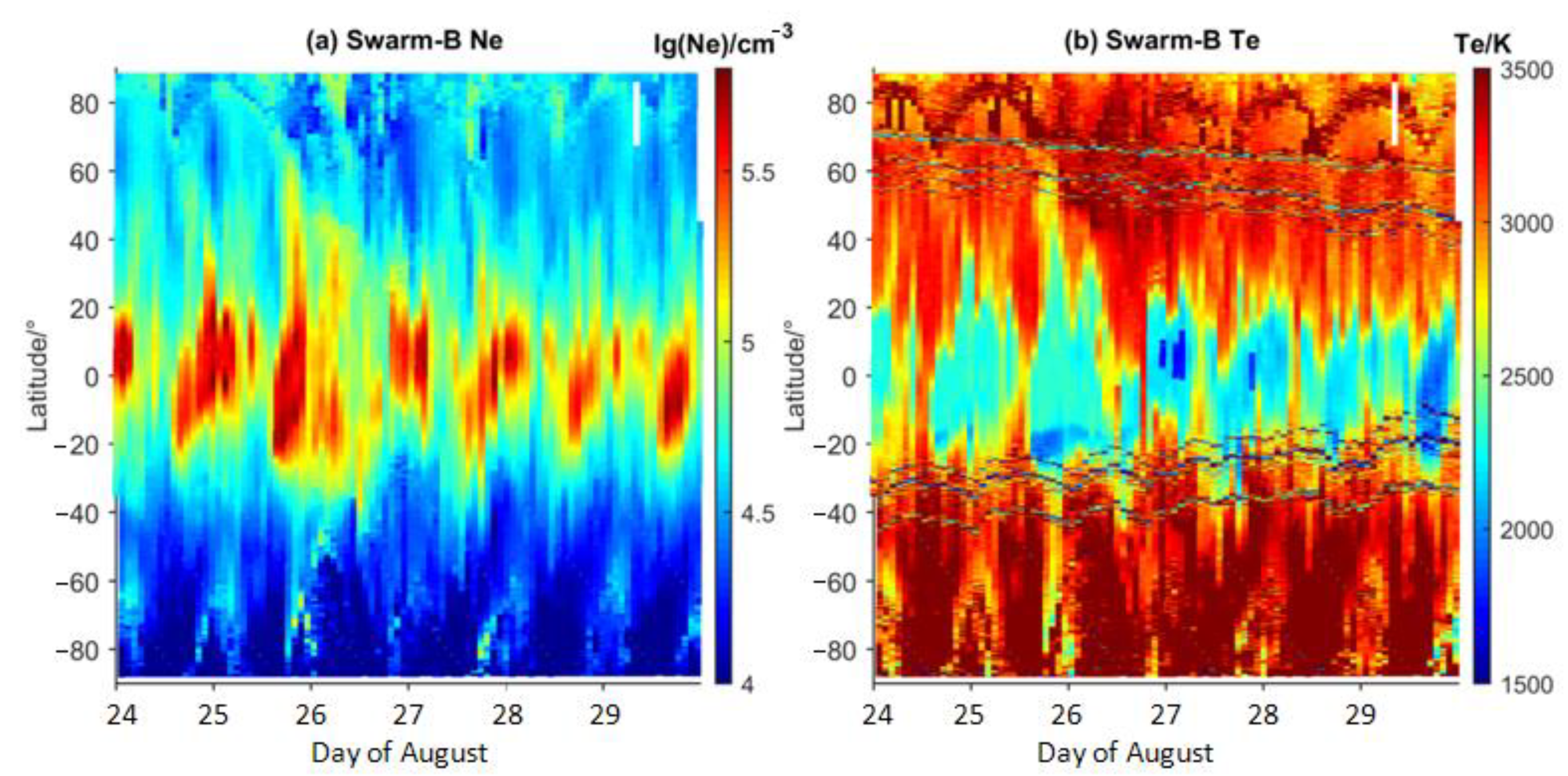 Atmosphere 13 01271 g007