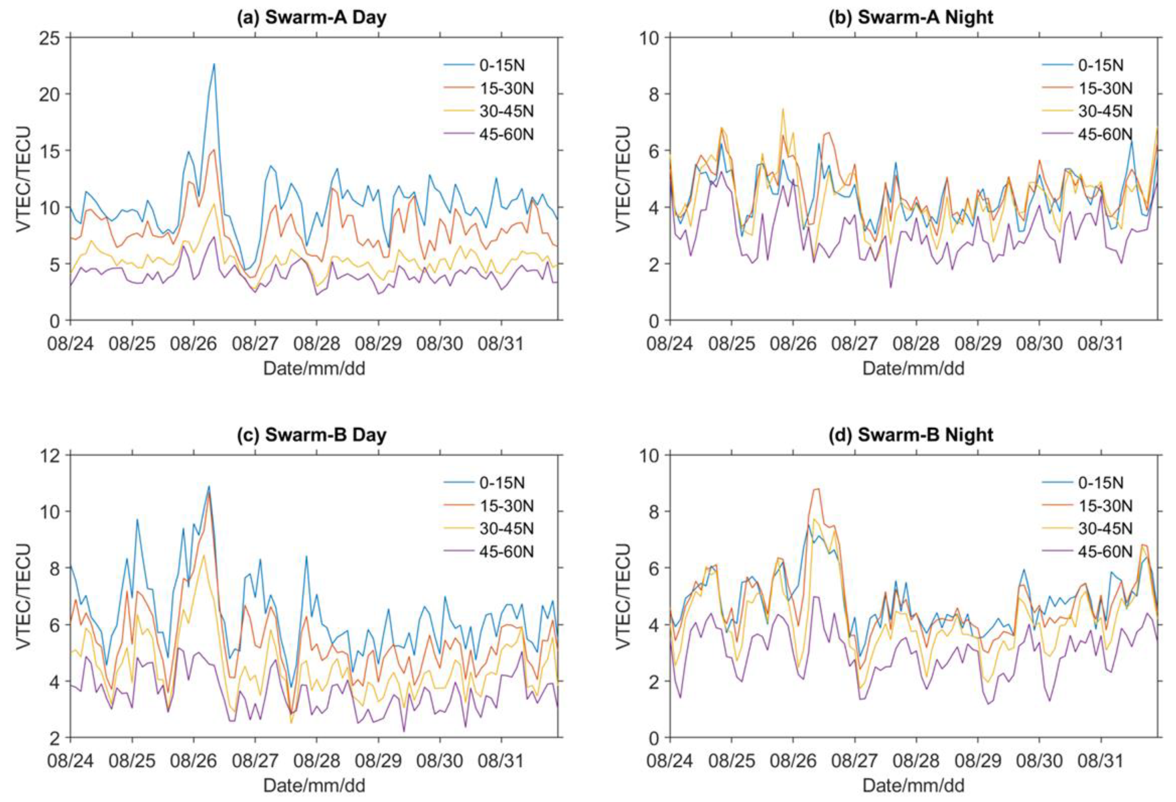 Atmosphere 13 01271 g009