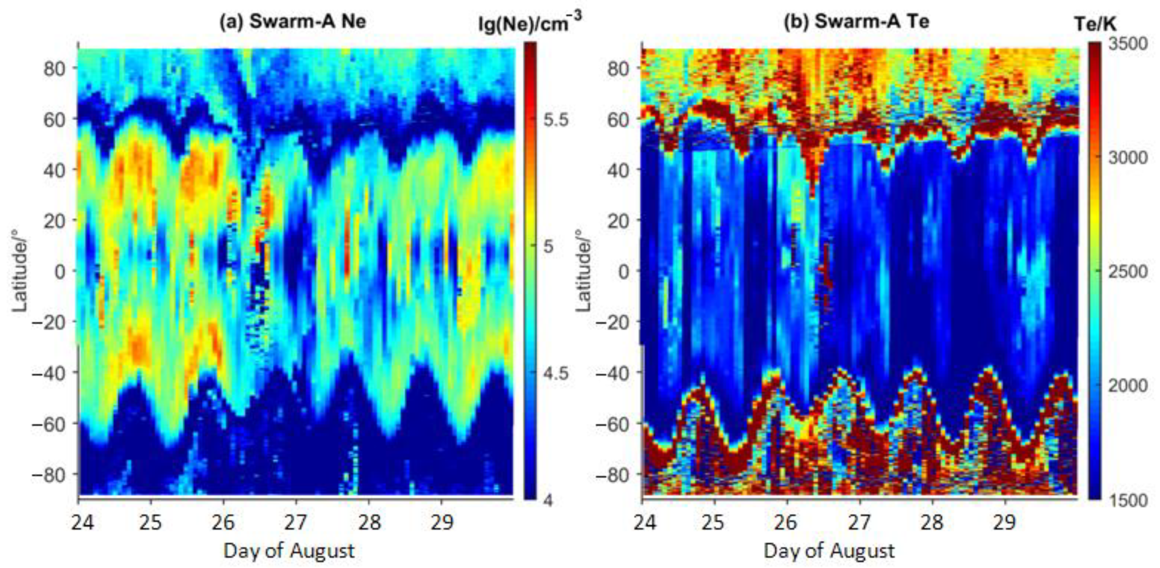 Atmosphere 13 01271 g010
