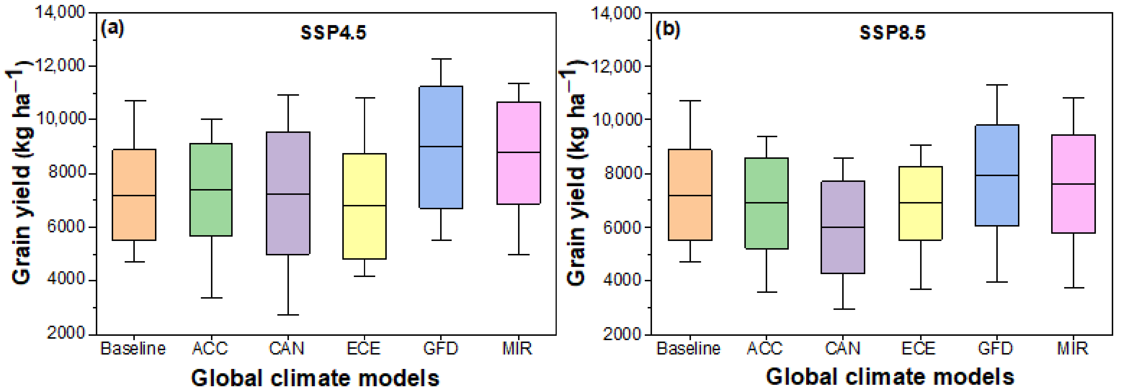 Atmosphere 13 01275 g005