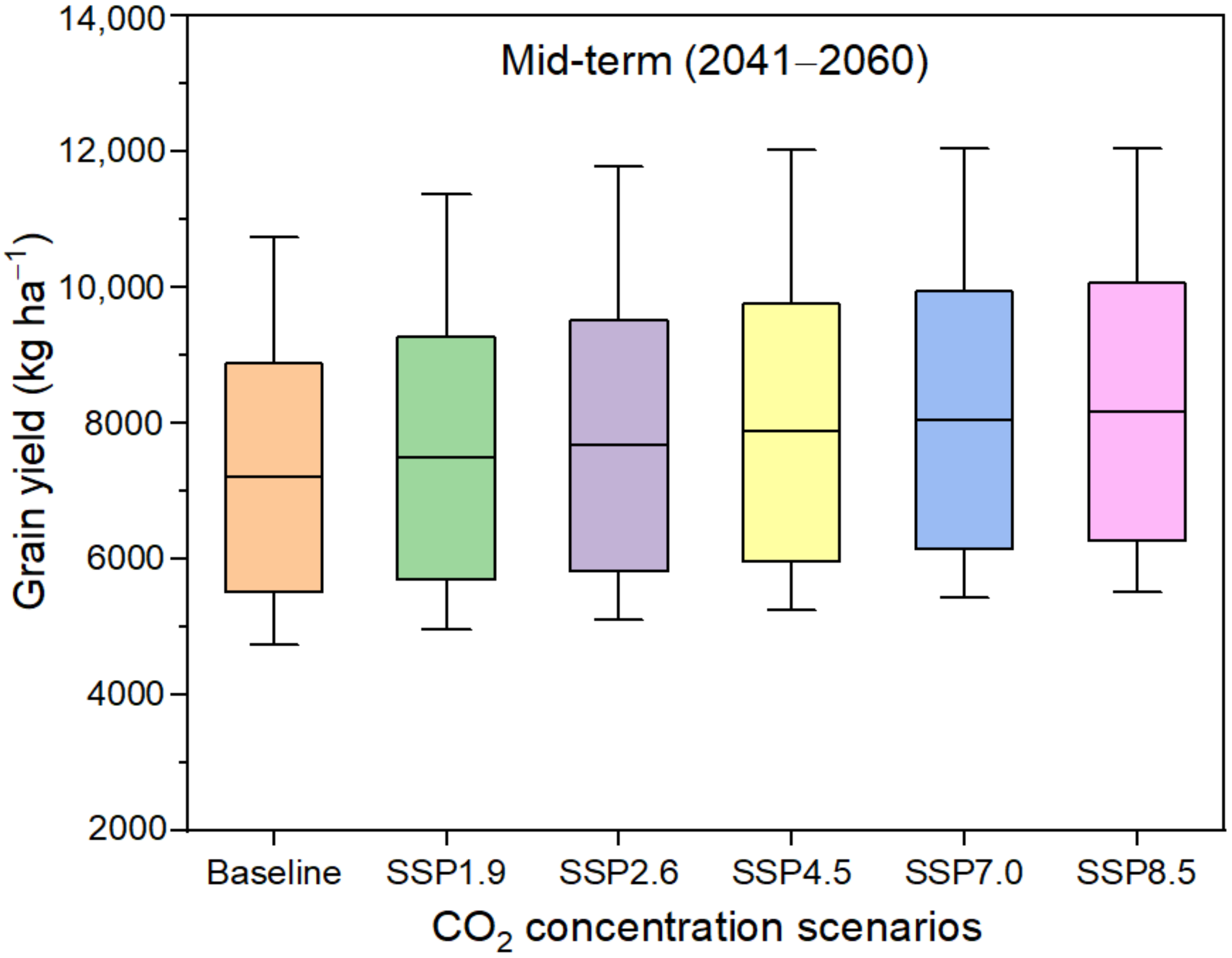 Atmosphere 13 01275 g007