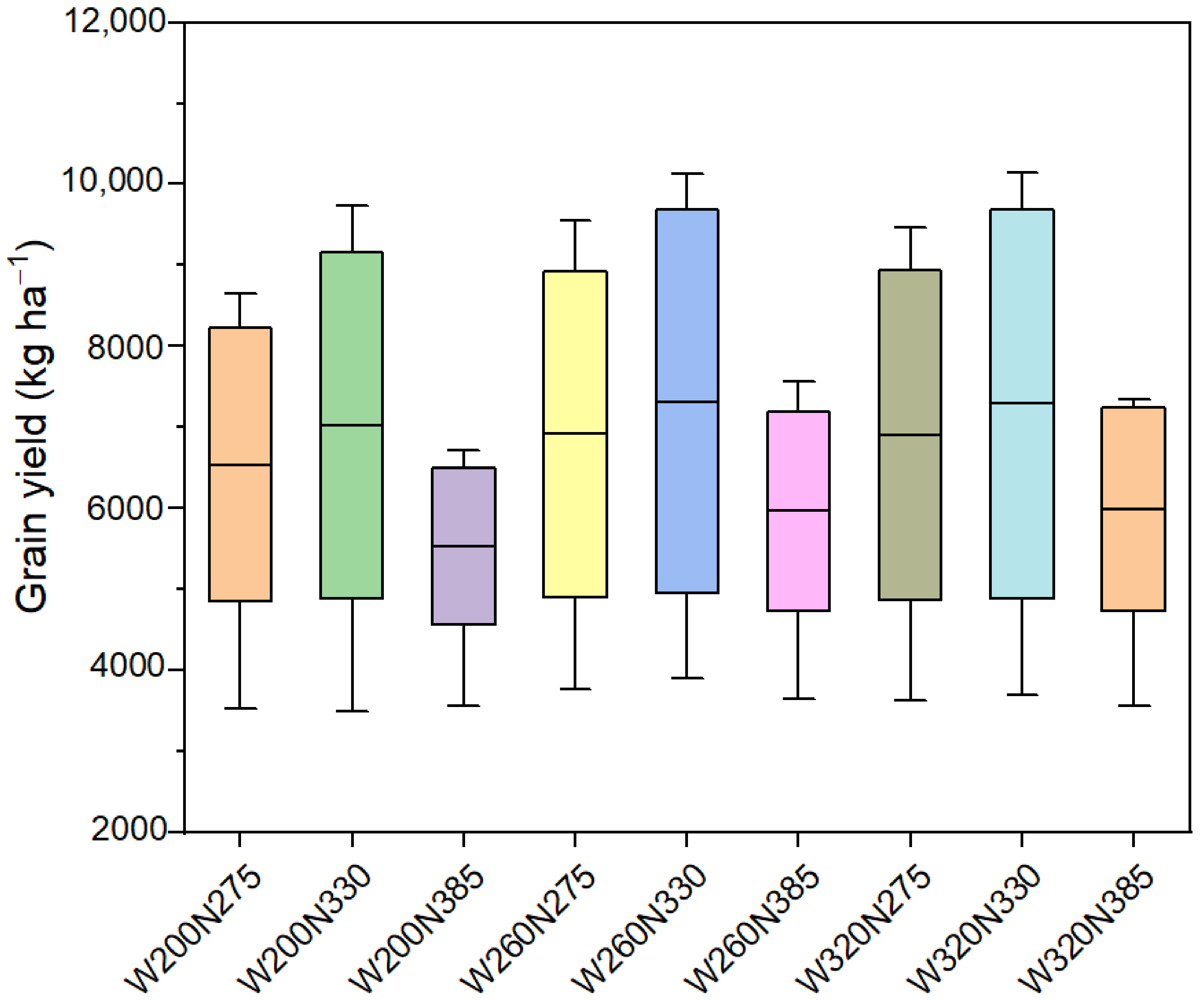 Atmosphere 13 01275 g009