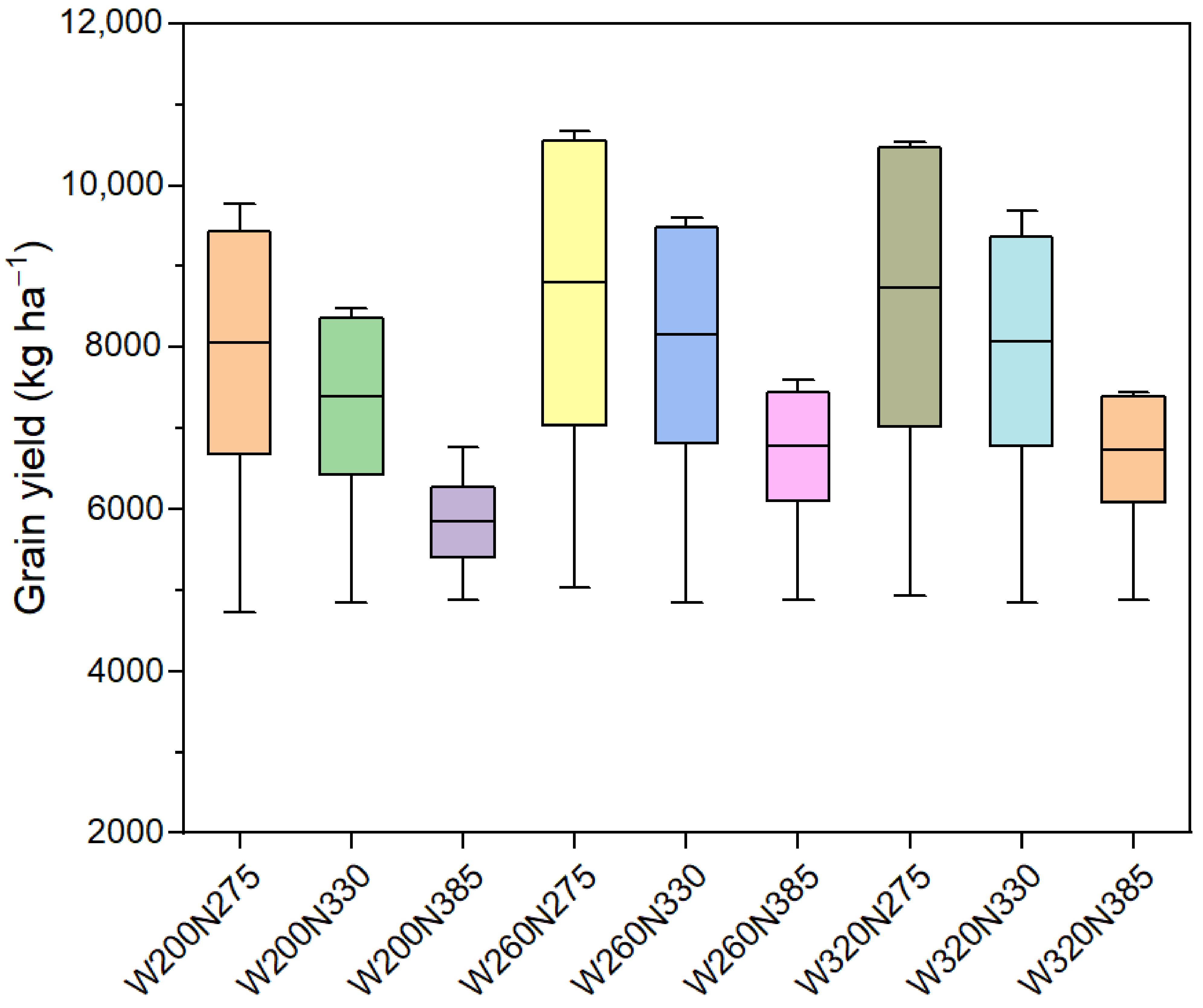 Atmosphere 13 01275 g010