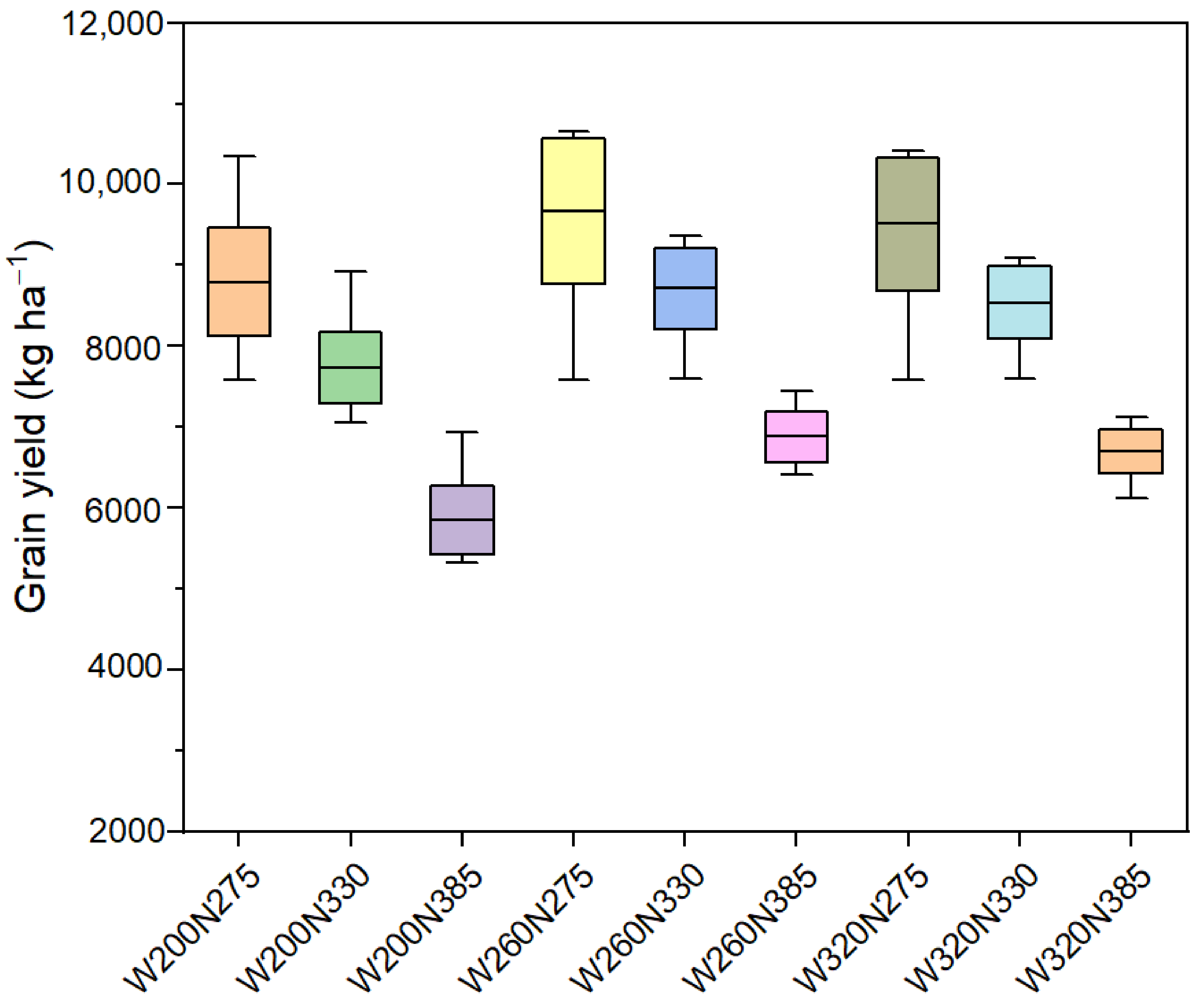 Atmosphere 13 01275 g011