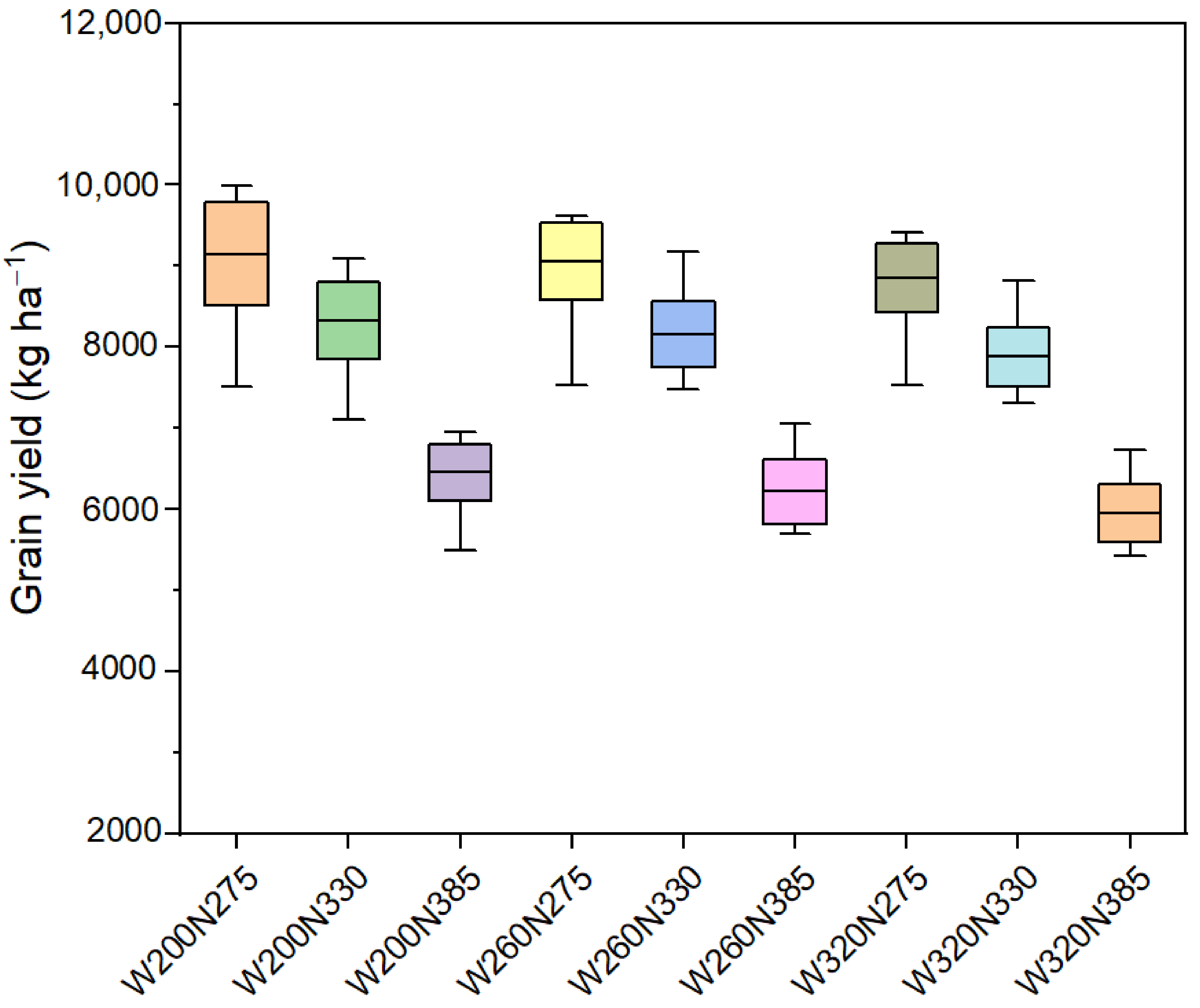 Atmosphere 13 01275 g012