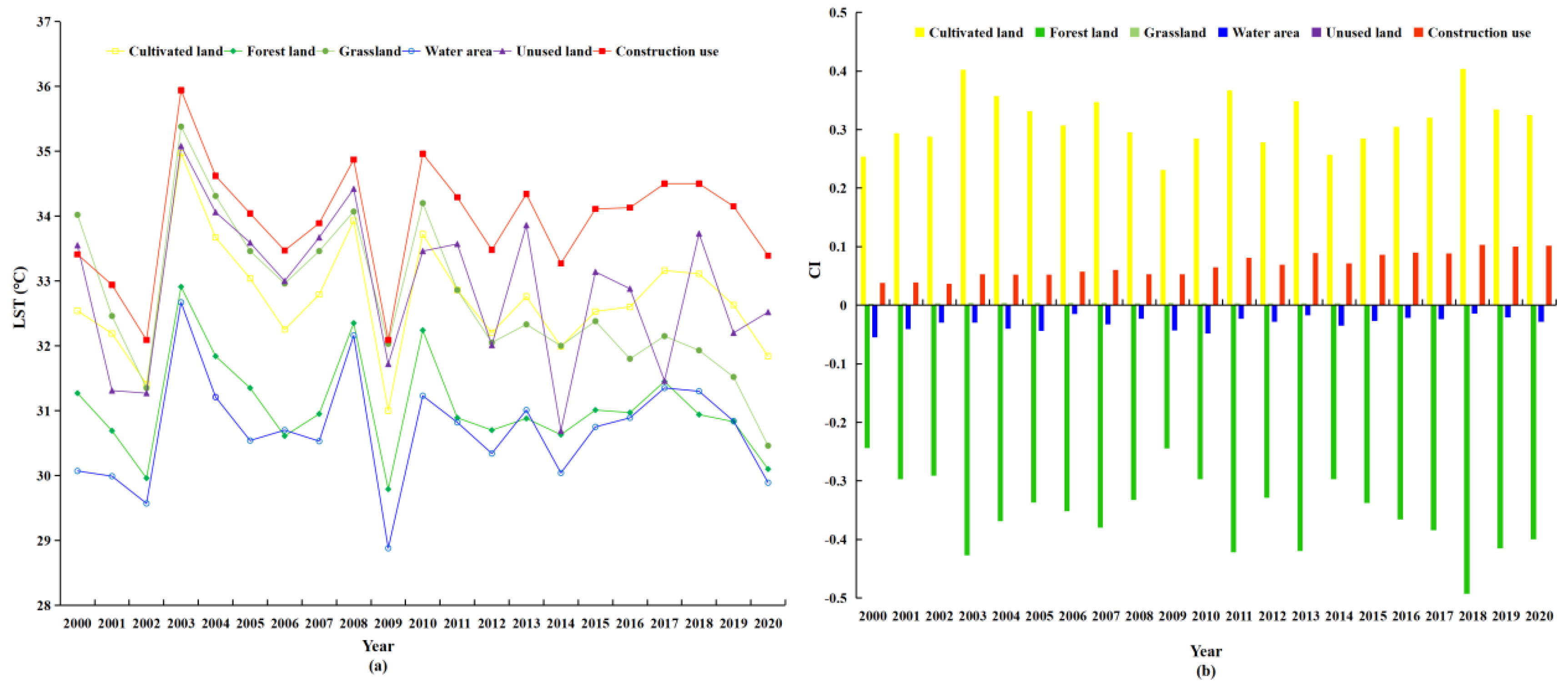 Atmosphere 13 01278 g007