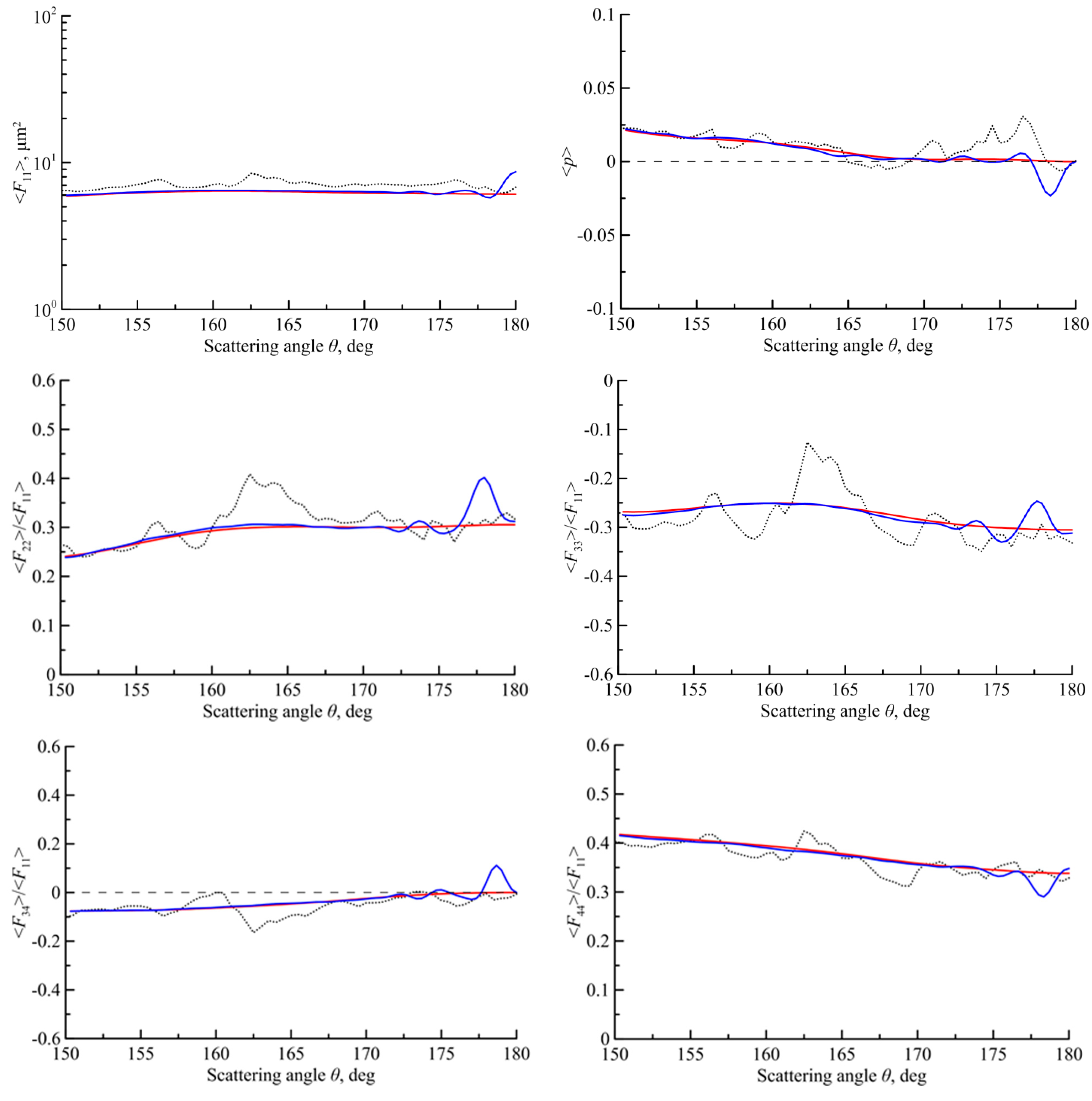 Atmosphere 13 01279 g002
