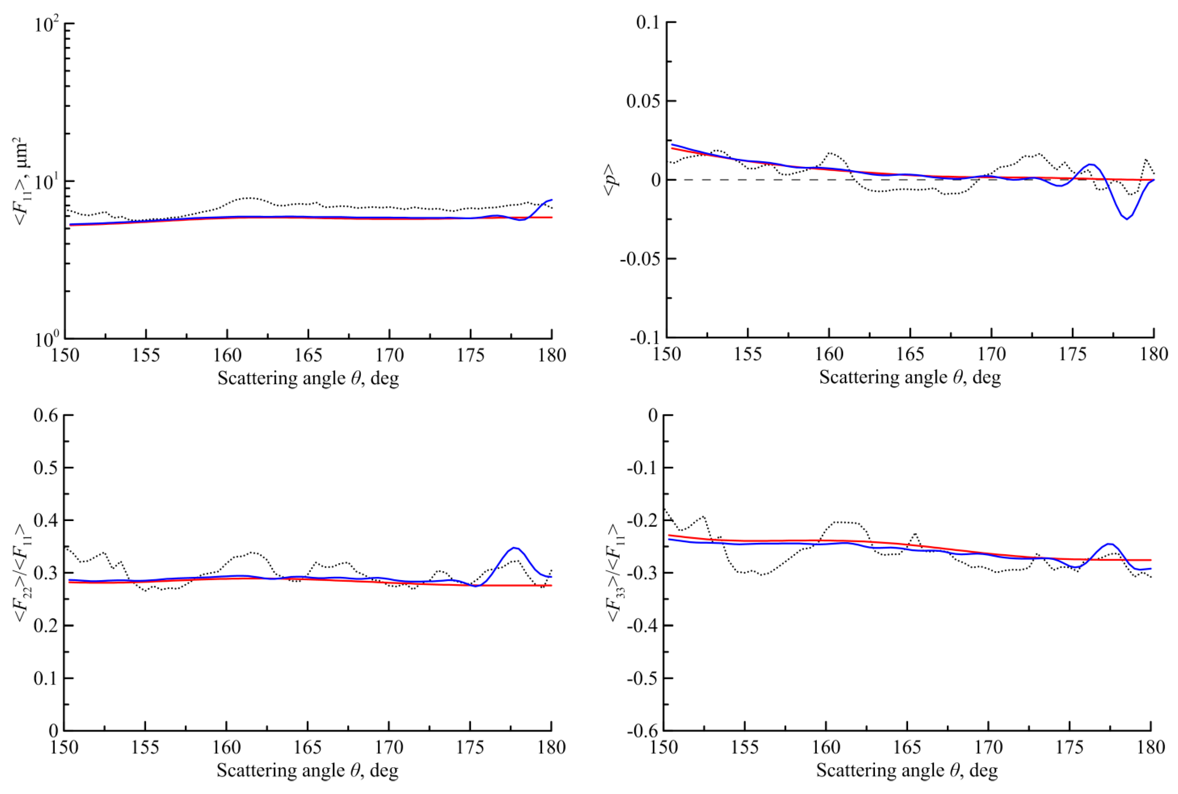 Atmosphere 13 01279 g004a
