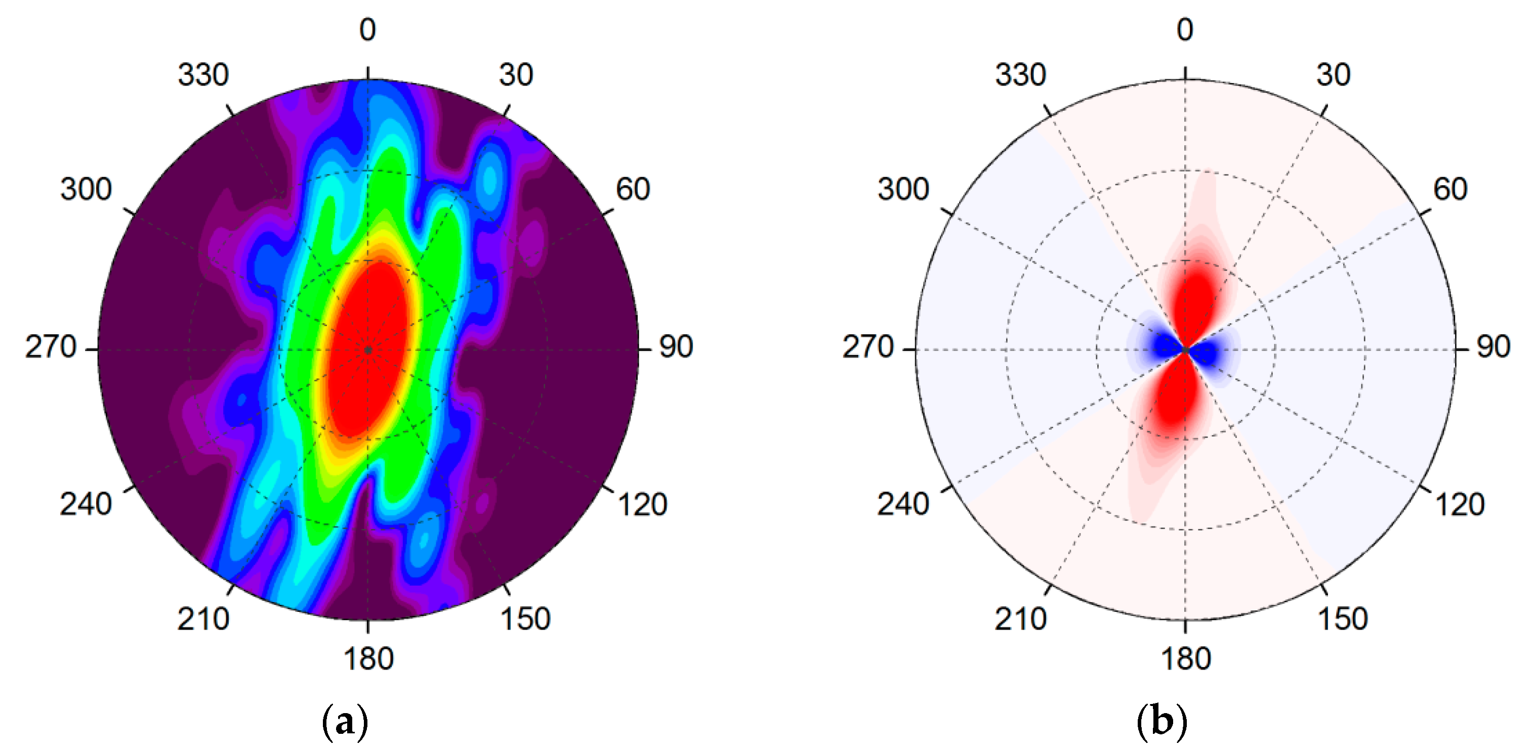 Atmosphere 13 01279 g009