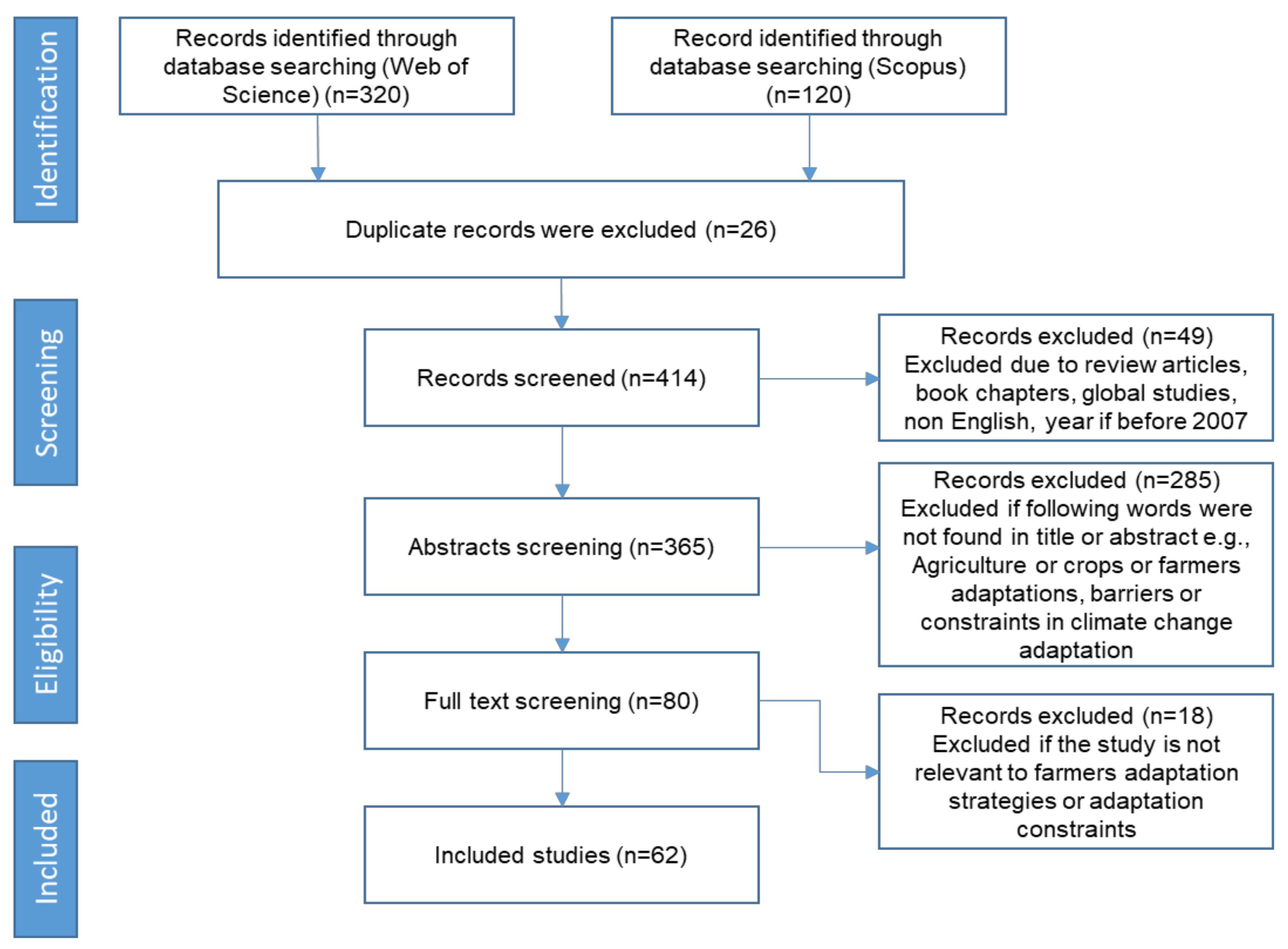 Atmosphere 13 01280 g001