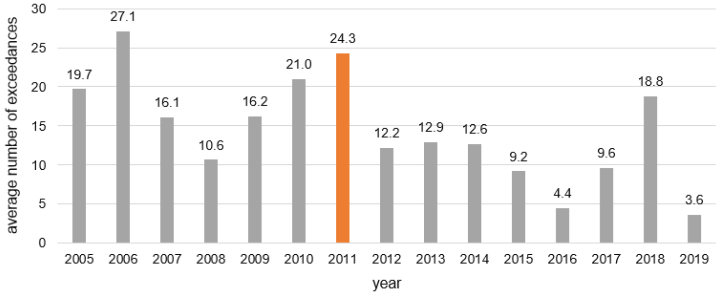 Atmosphere 13 01282 g002