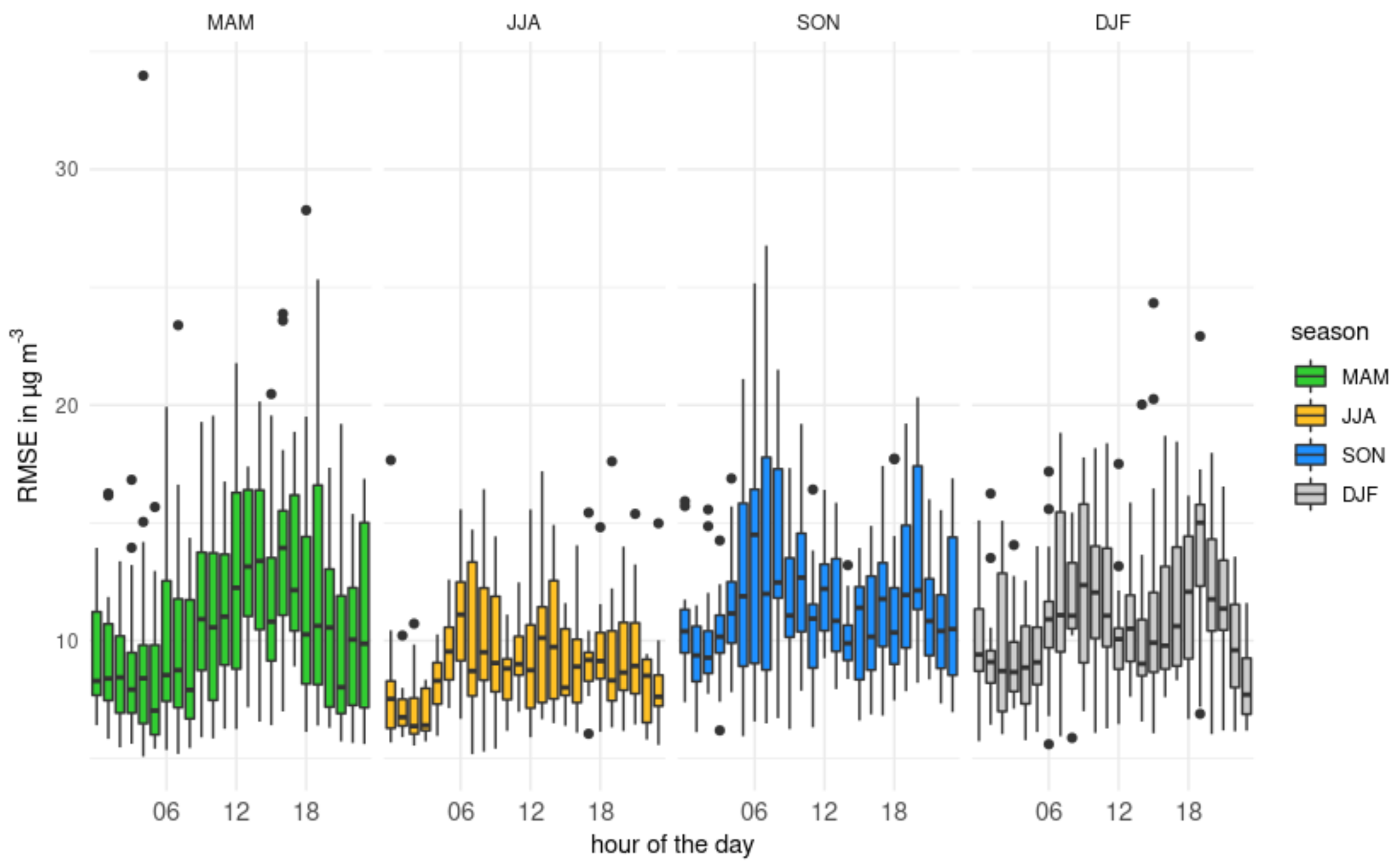 Atmosphere 13 01282 g005