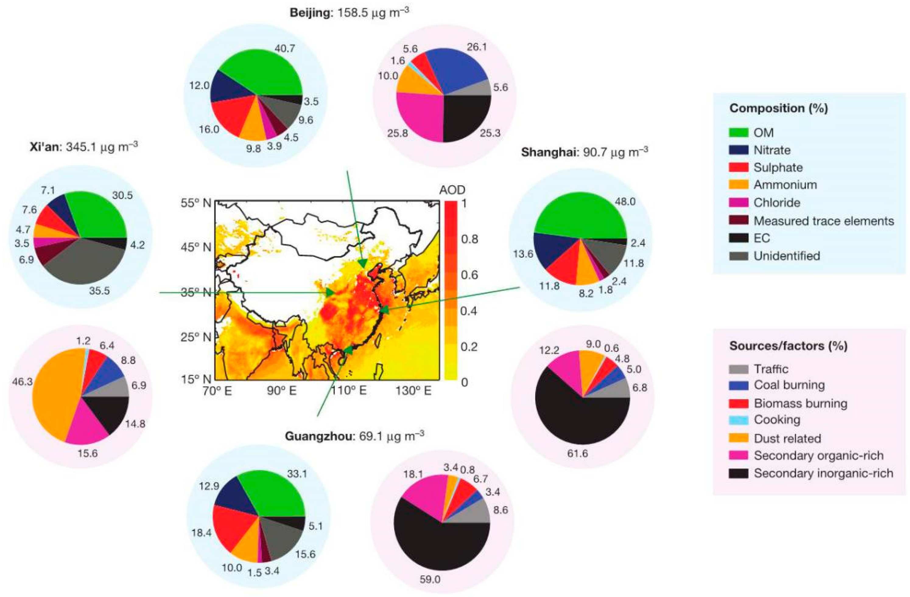 Atmosphere 13 01283 g002