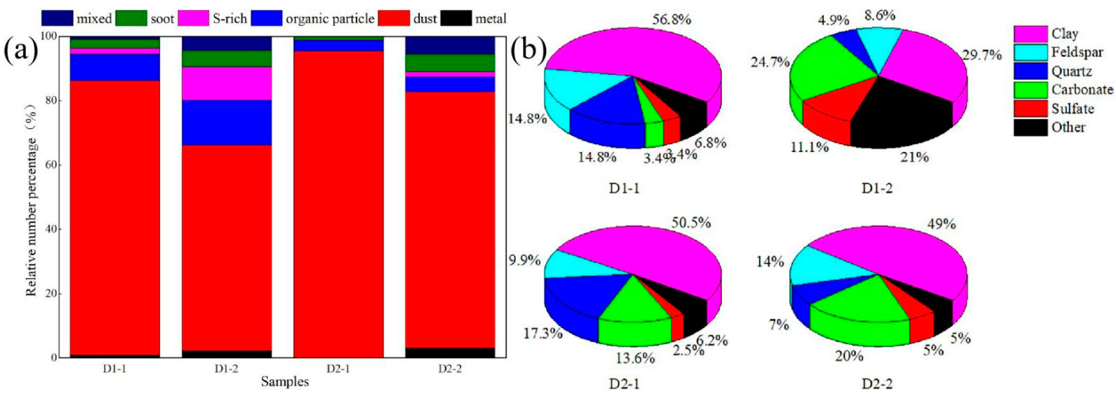 Atmosphere 13 01283 g003