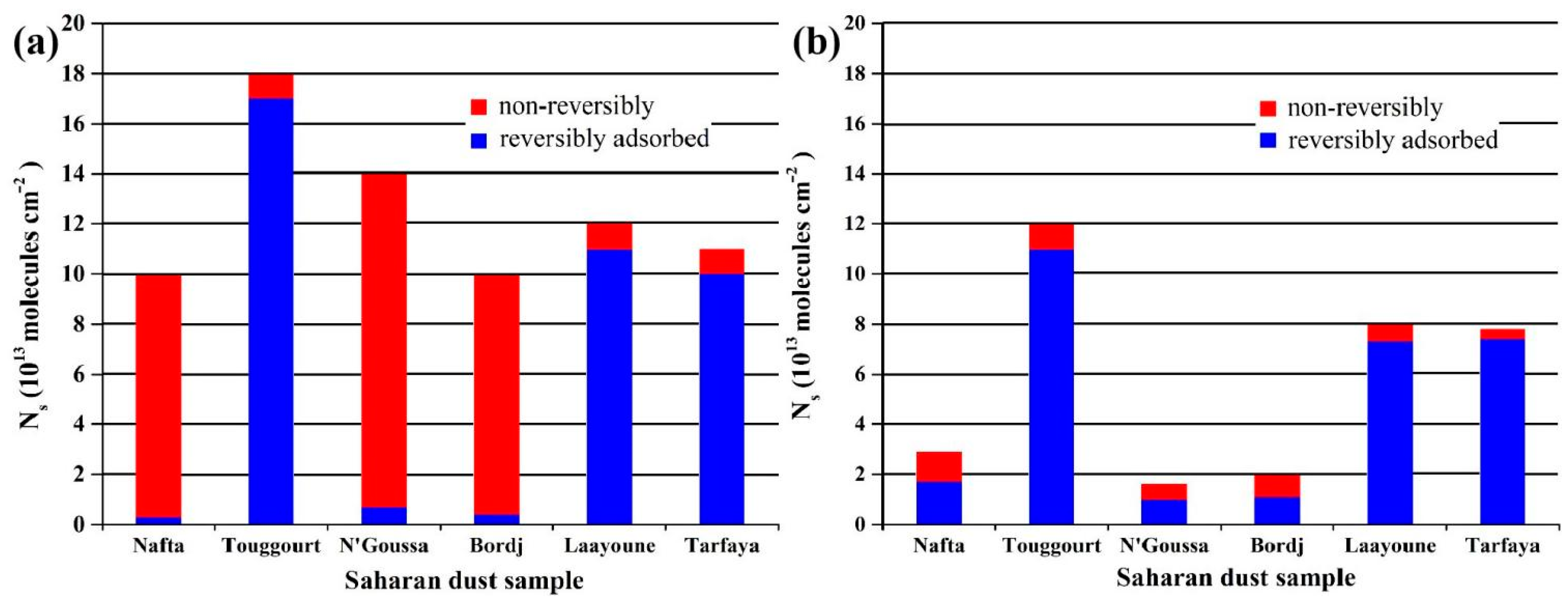 Atmosphere 13 01283 g008