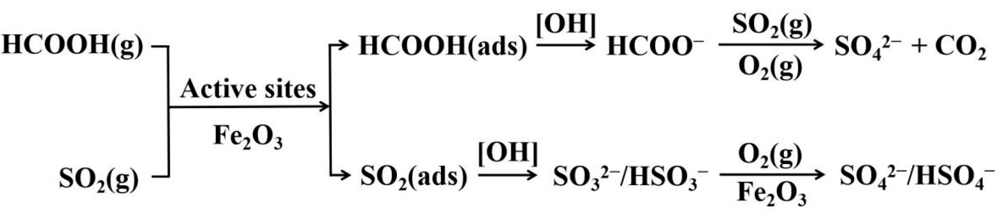 Atmosphere 13 01283 g010