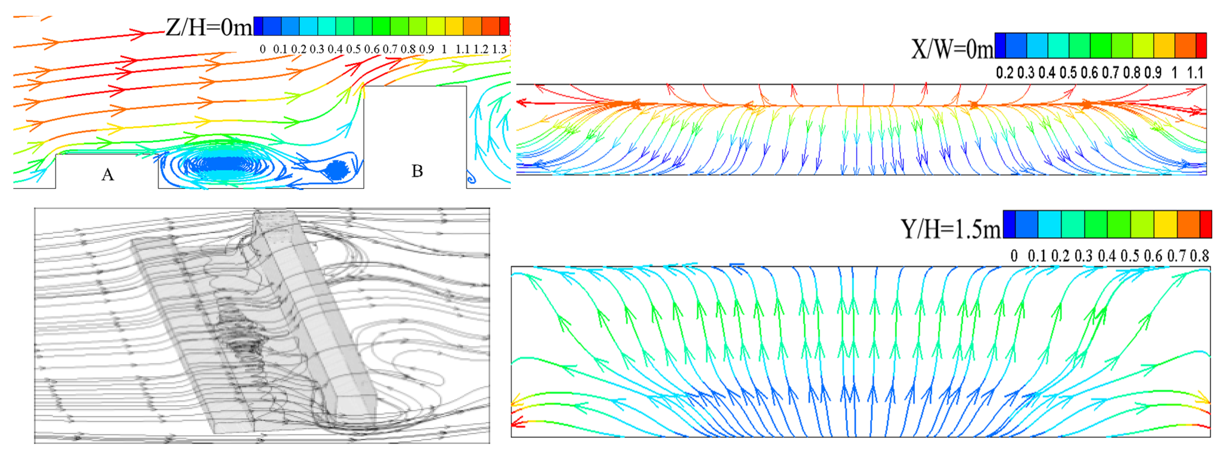 Atmosphere 13 01285 g009