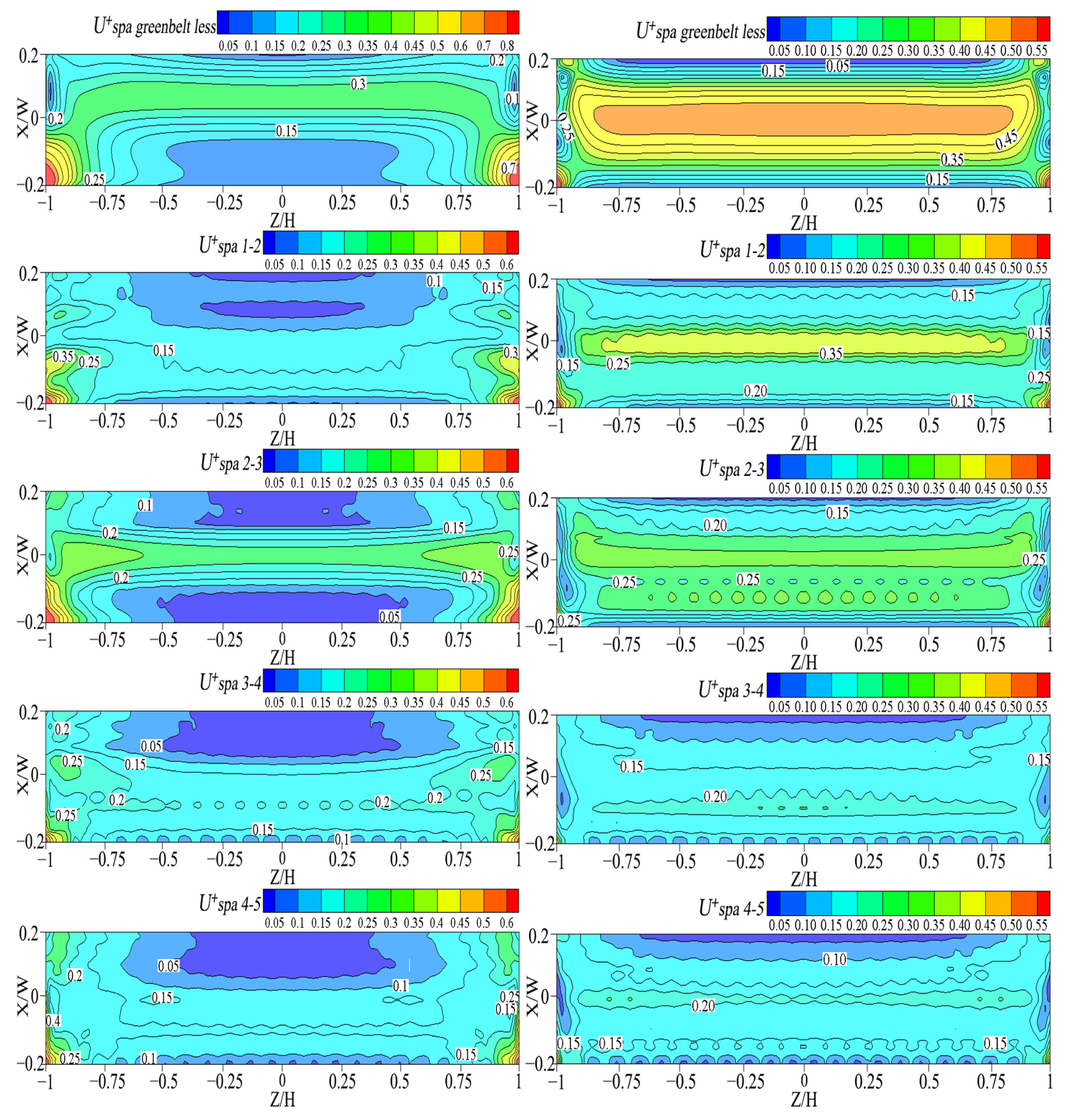 Atmosphere 13 01285 g013