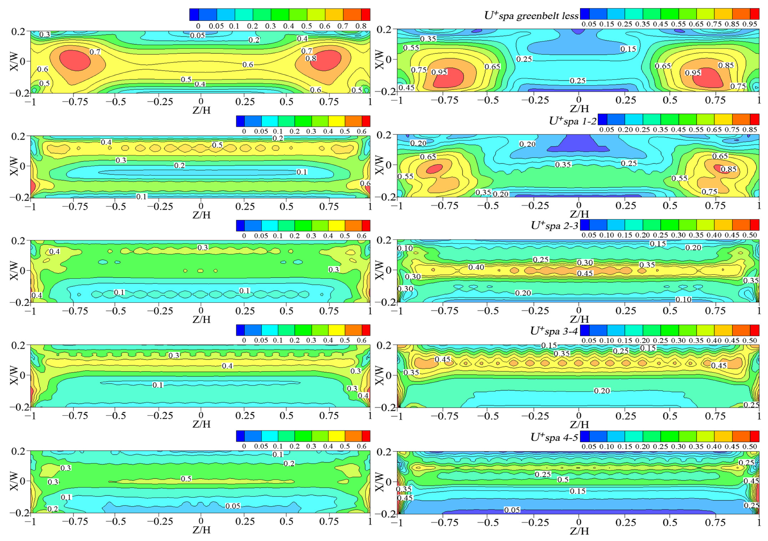 Atmosphere 13 01285 g014