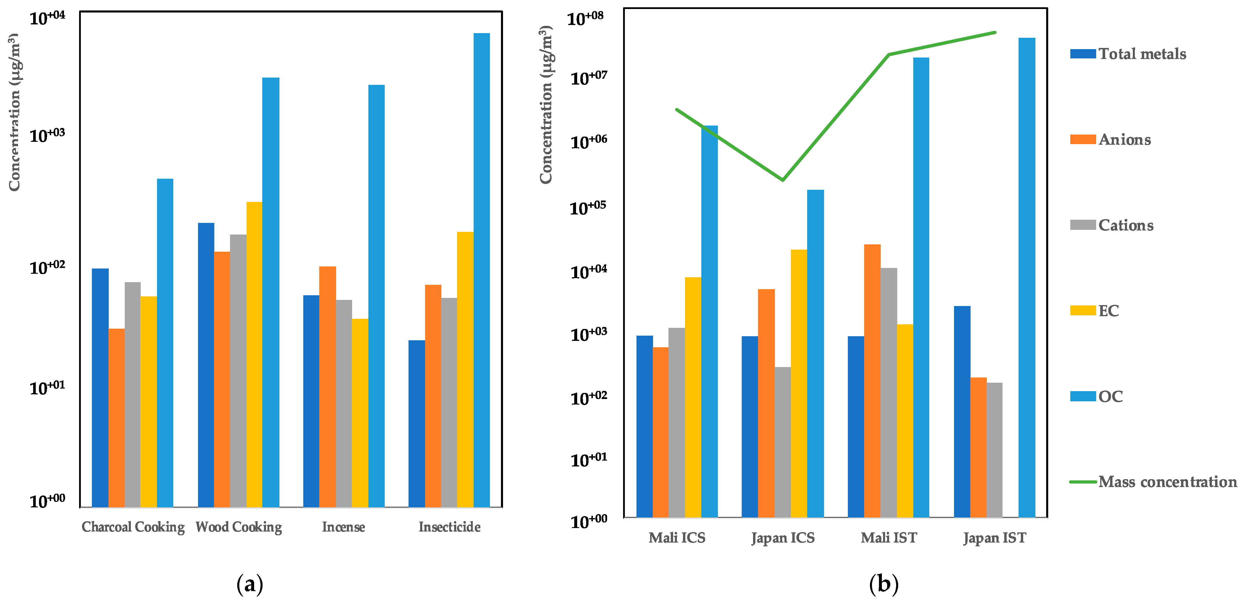 Atmosphere 13 01290 g002