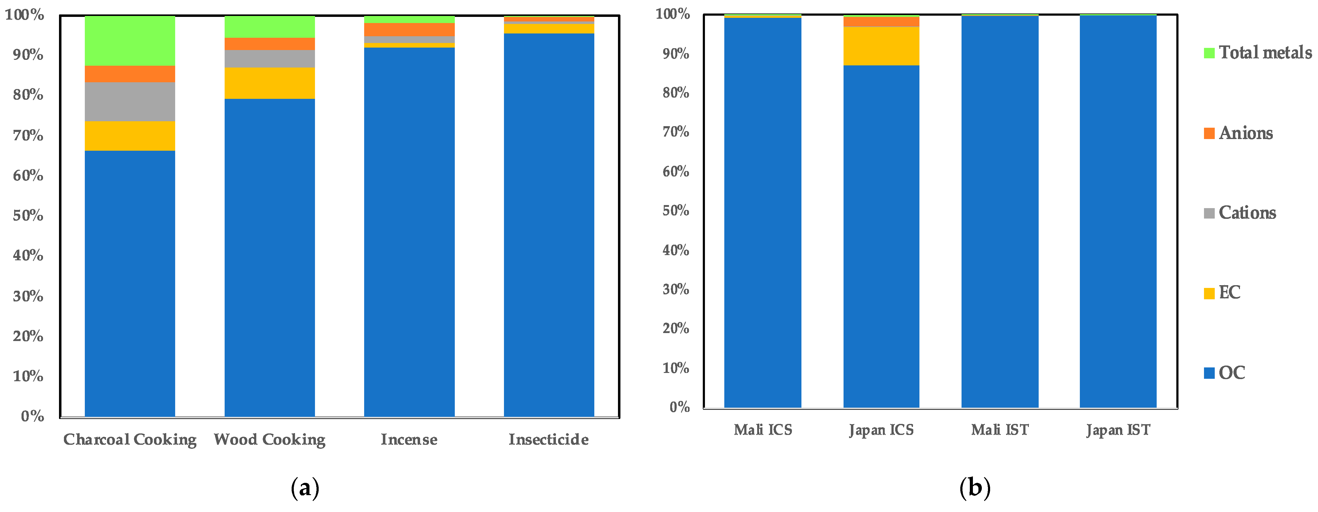 Atmosphere 13 01290 g003