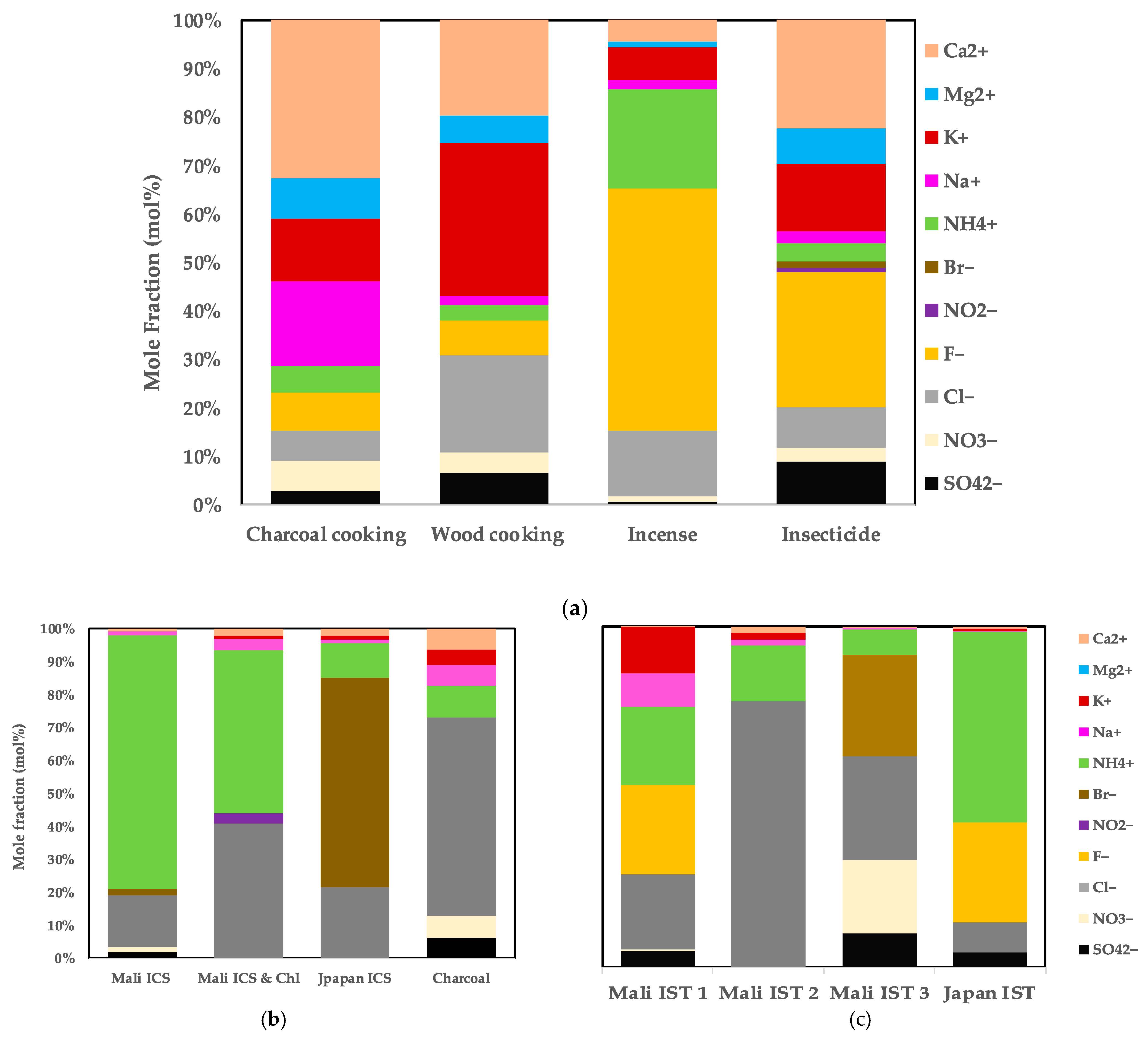 Atmosphere 13 01290 g004