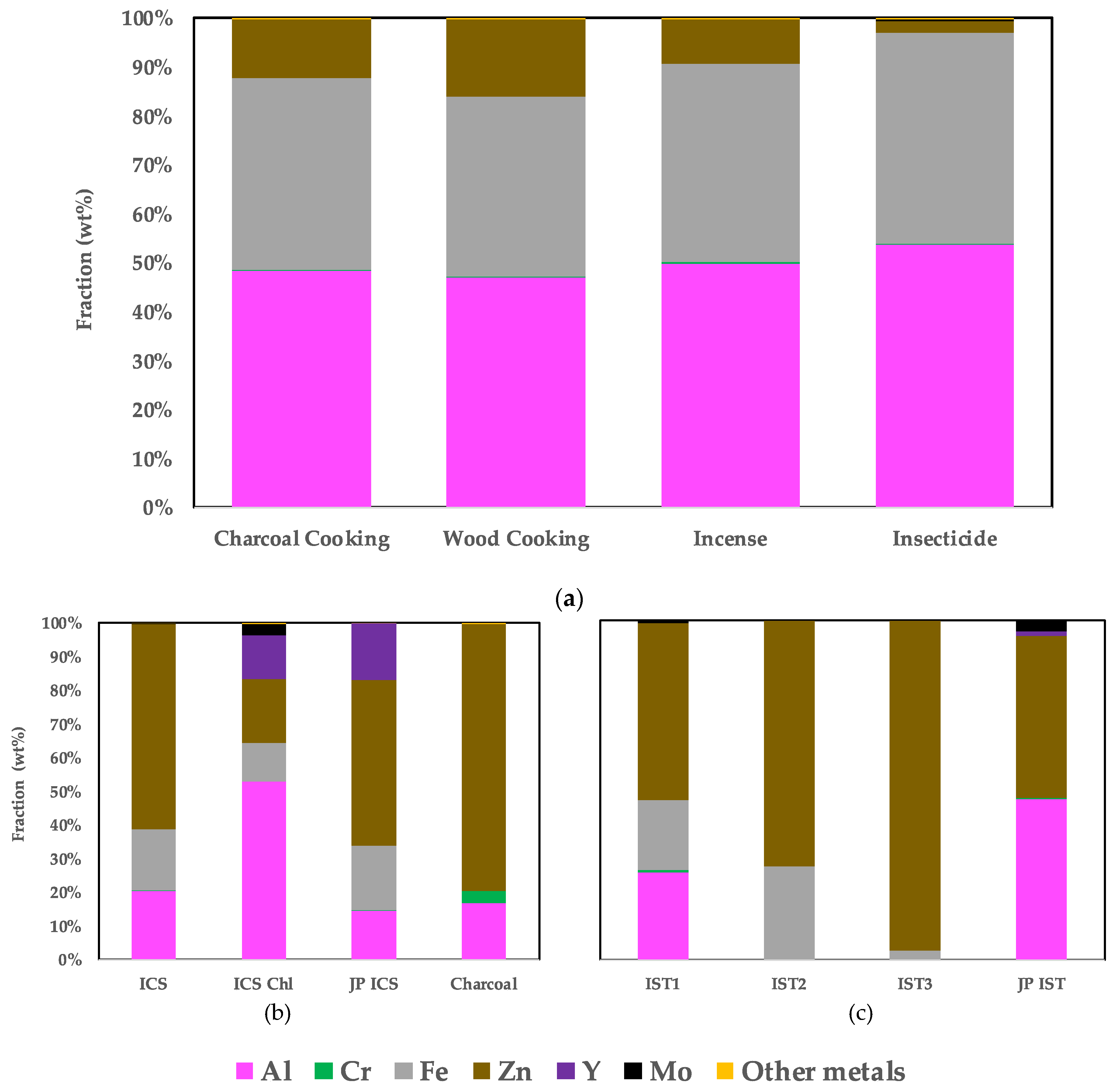 Atmosphere 13 01290 g006