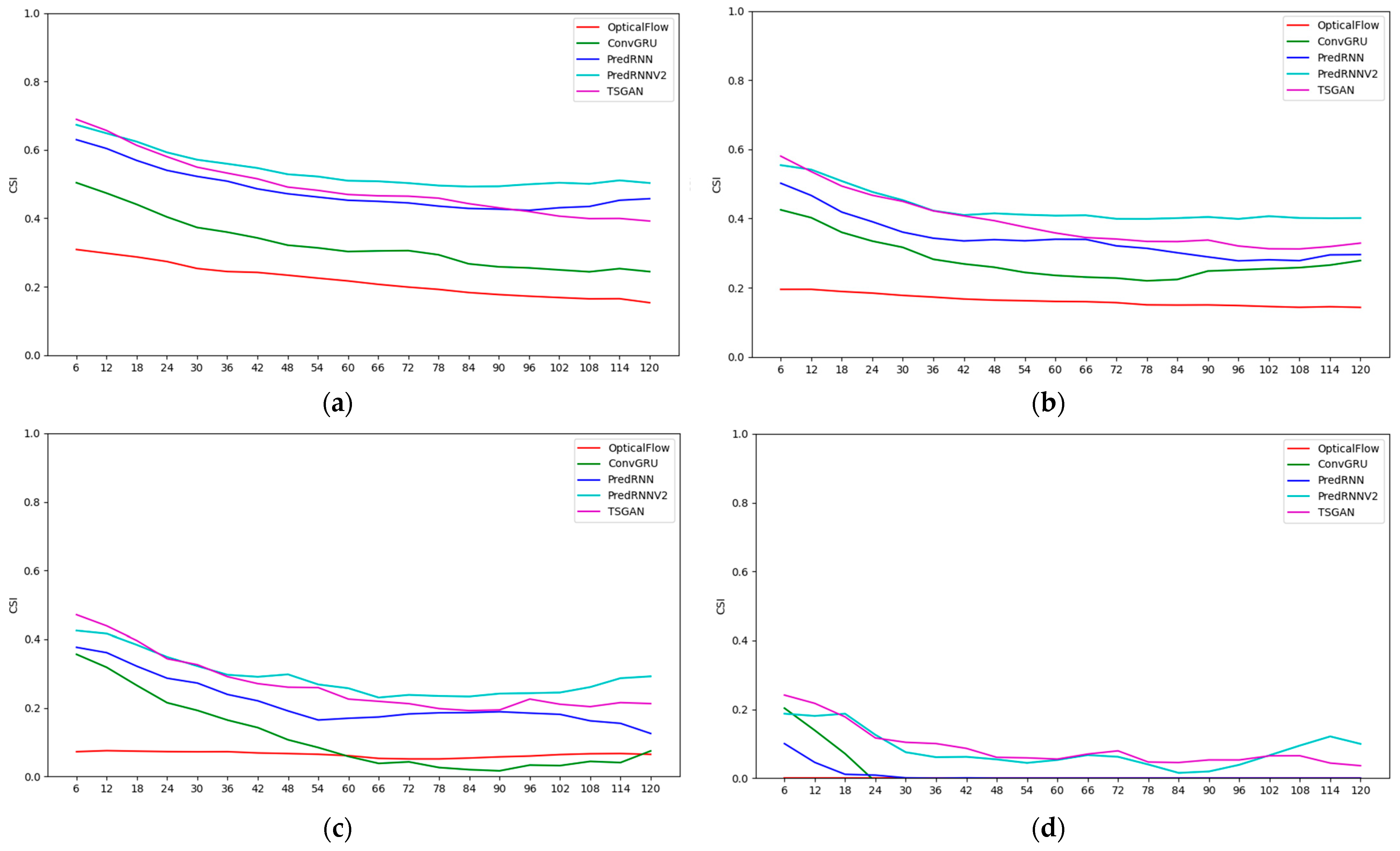 Atmosphere 13 01291 g008