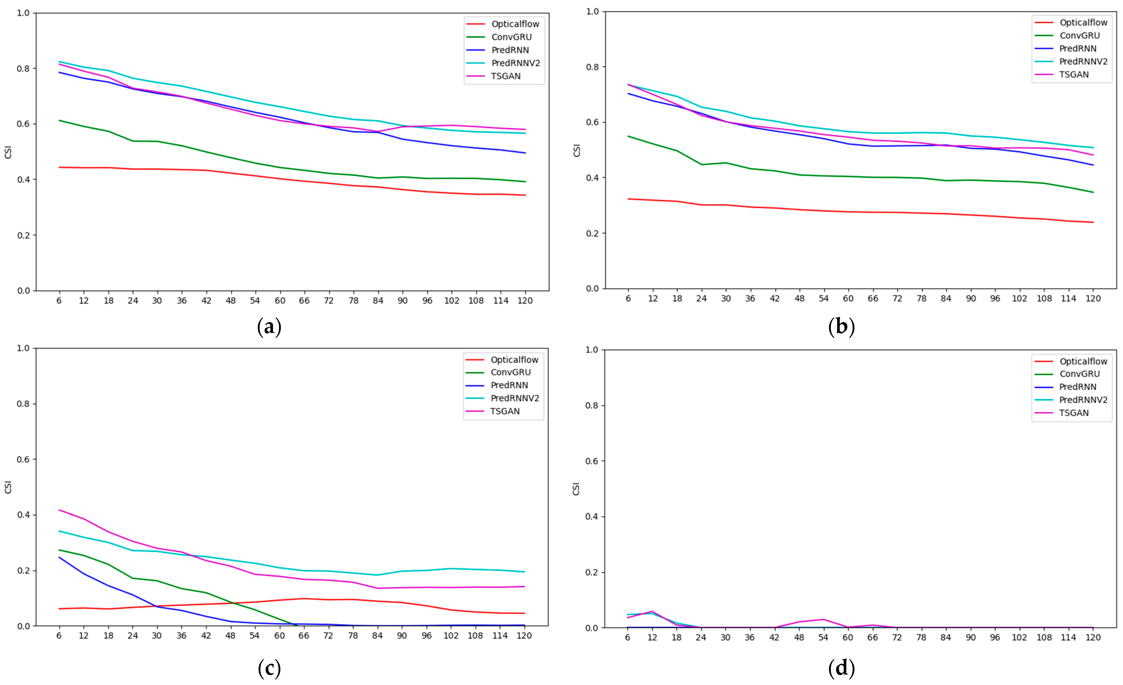 Atmosphere 13 01291 g014