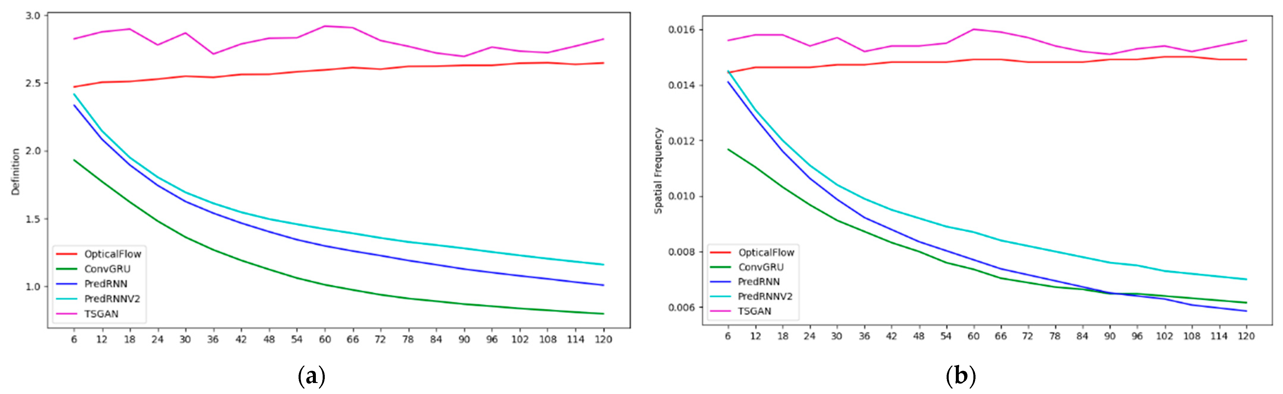 Atmosphere 13 01291 g015