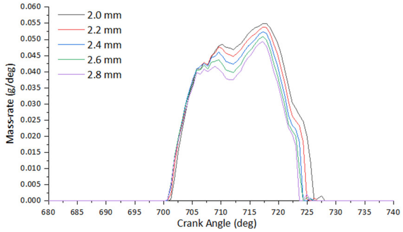 Atmosphere 13 01301 g009