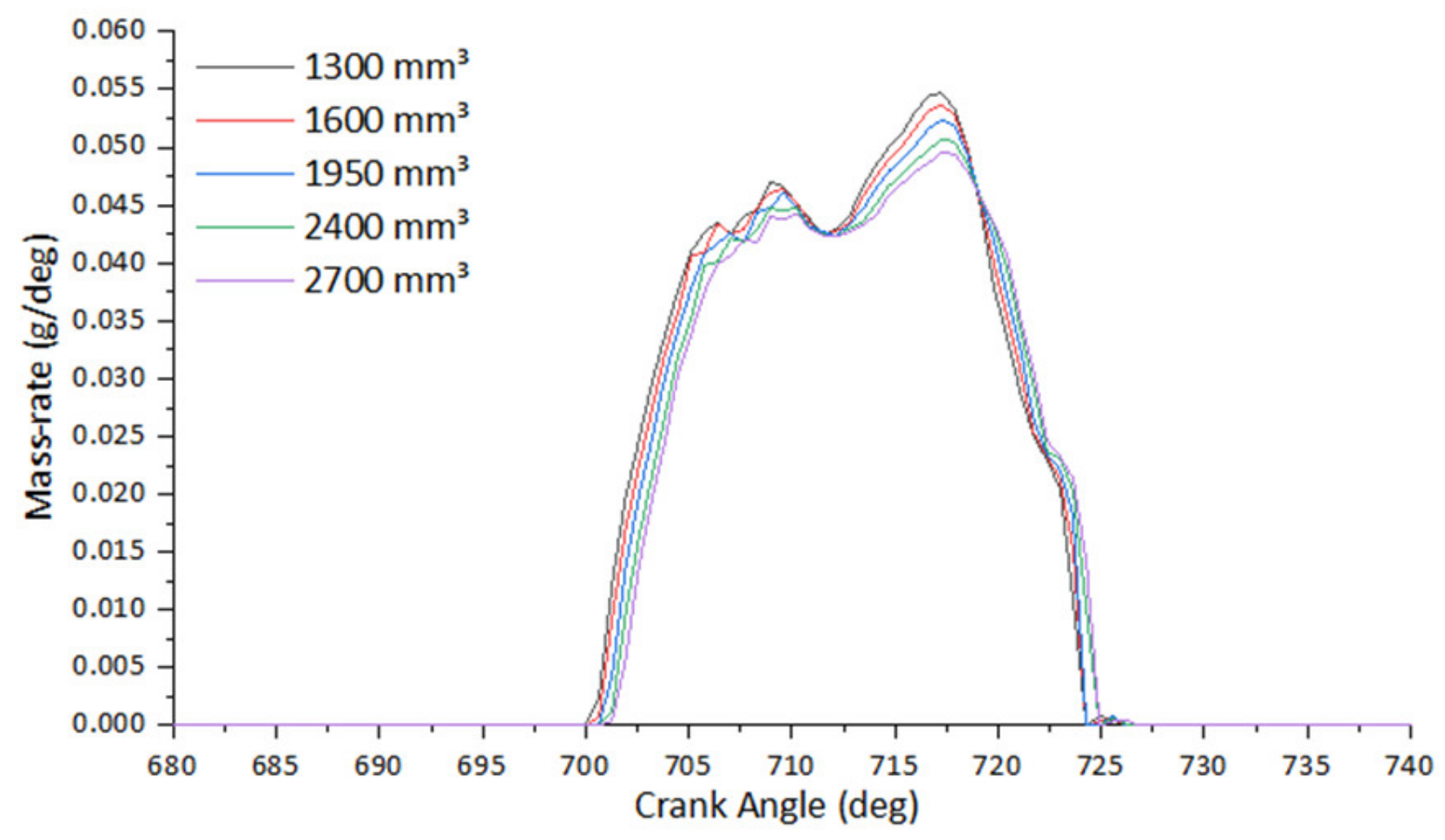 Atmosphere 13 01301 g013