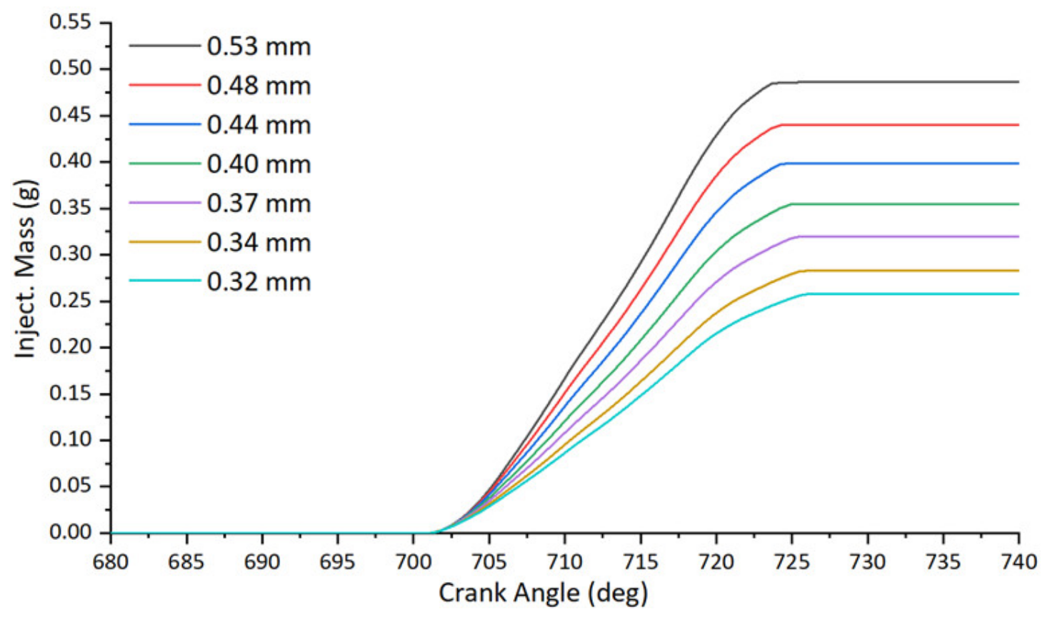 Atmosphere 13 01301 g020