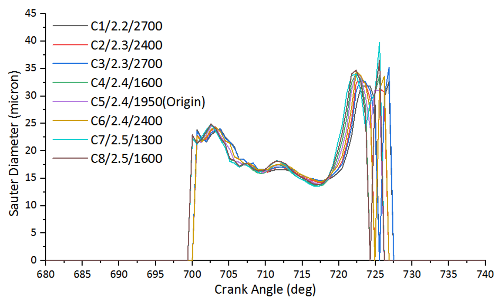 Atmosphere 13 01301 g033