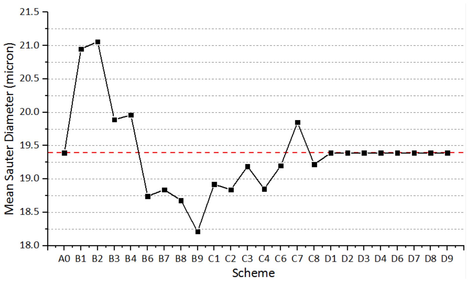 Atmosphere 13 01301 g040