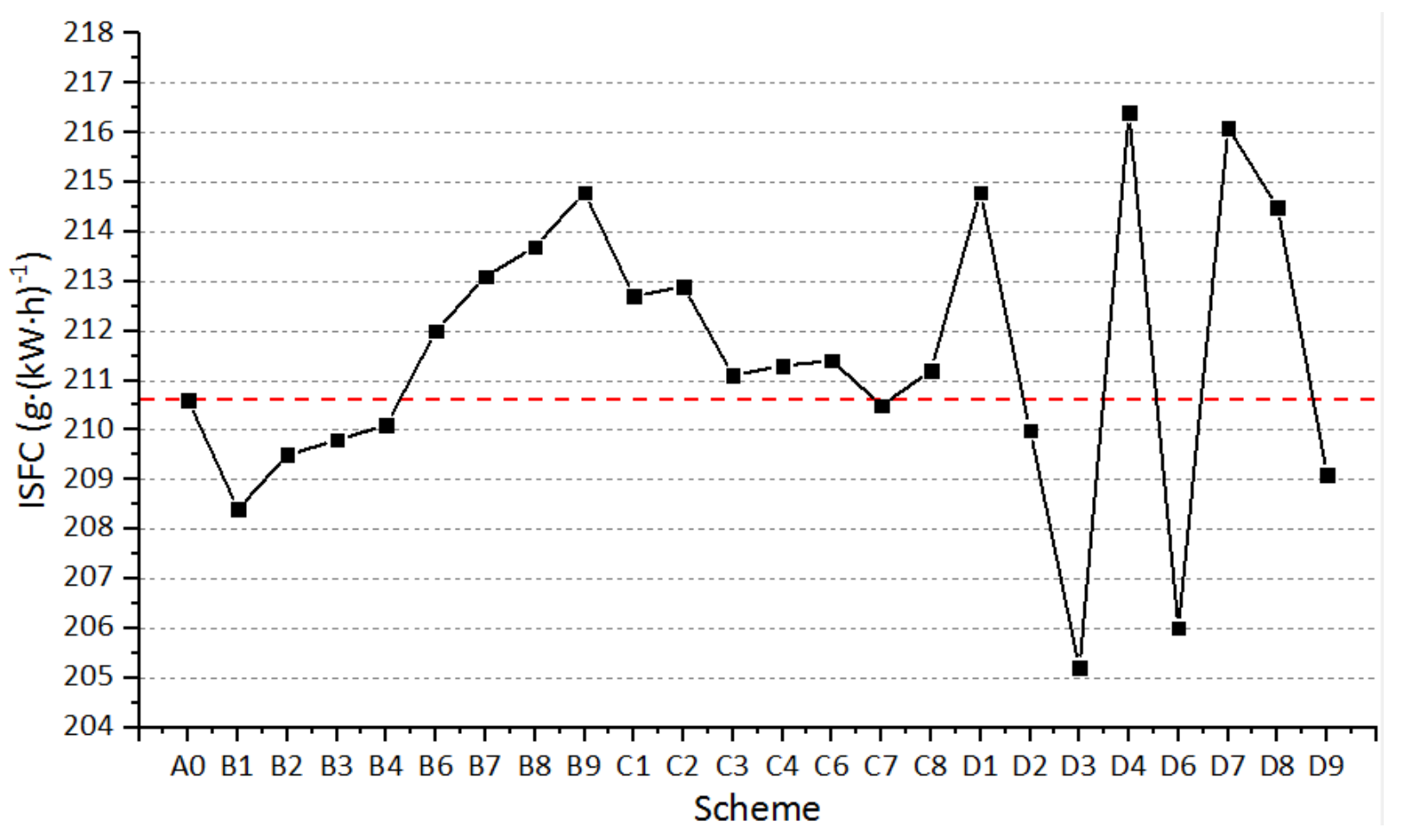 Atmosphere 13 01301 g045