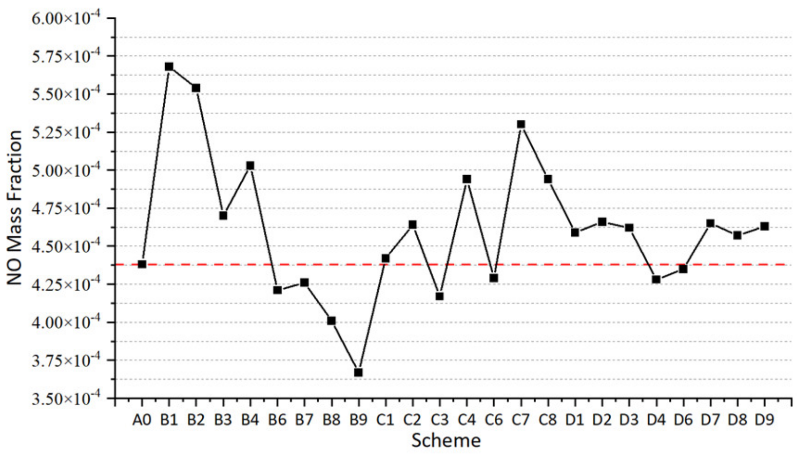 Atmosphere 13 01301 g047