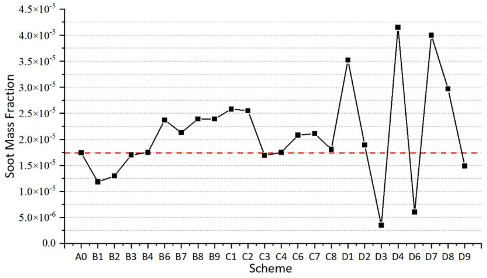 Atmosphere 13 01301 g048