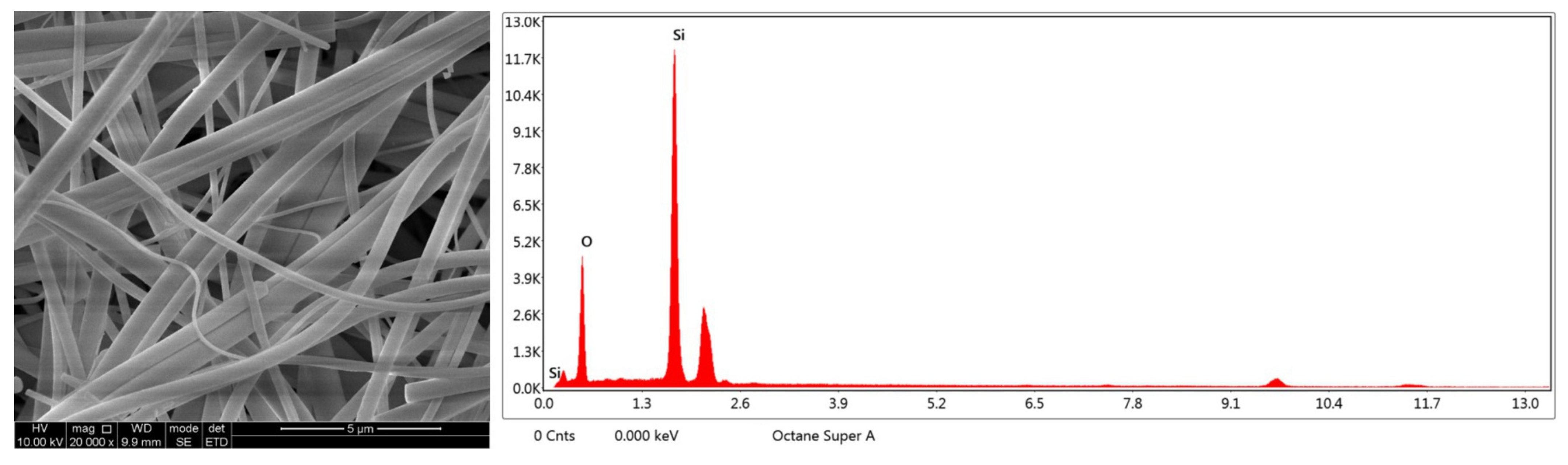 Atmosphere 13 01304 g002