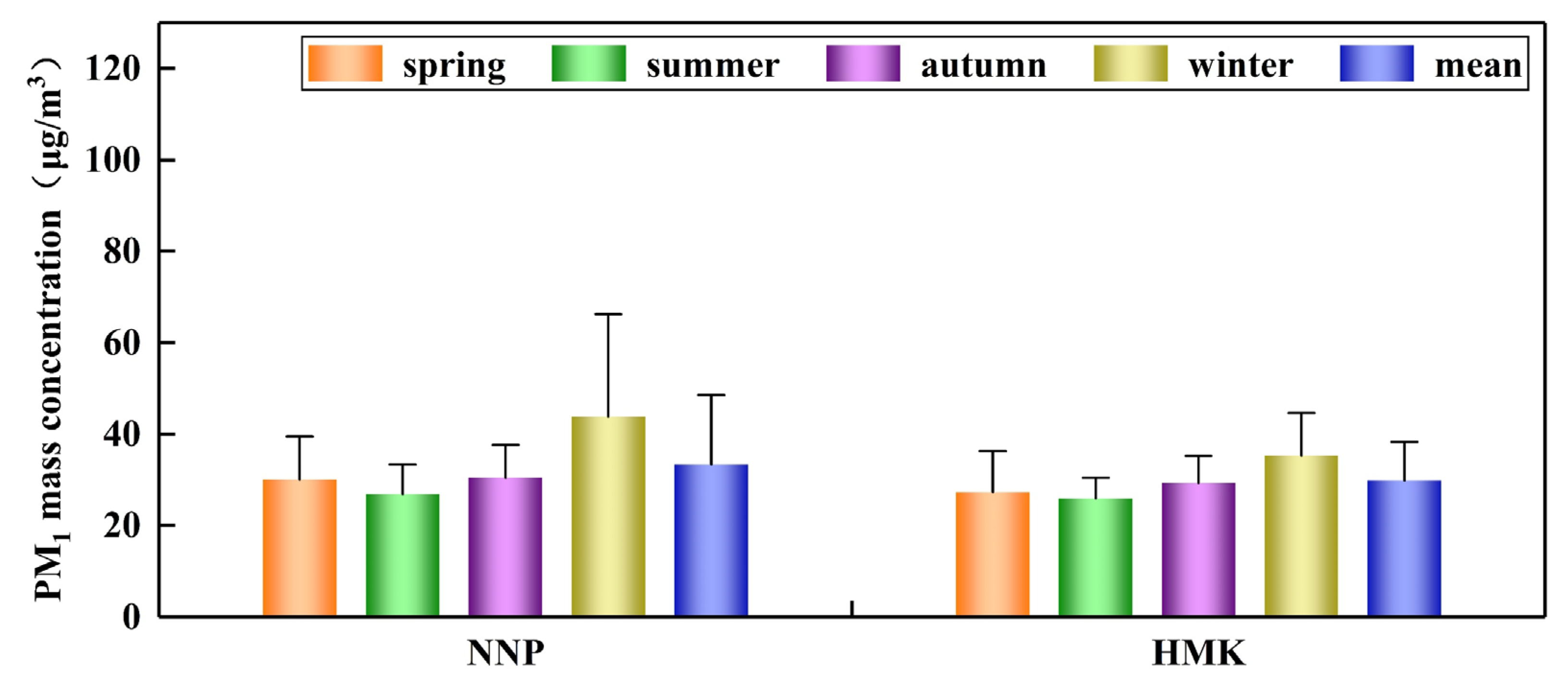 Atmosphere 13 01304 g003