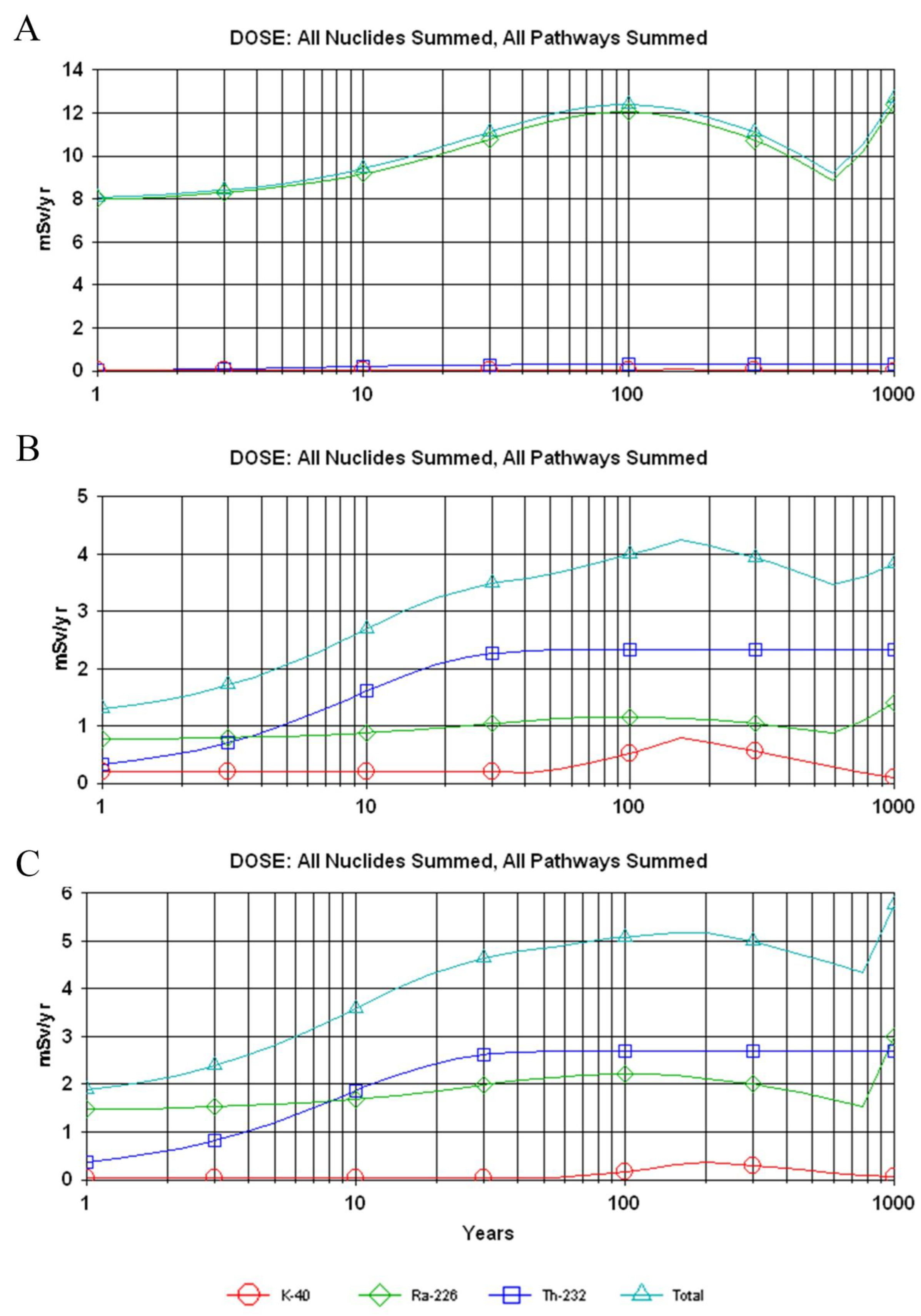 Atmosphere 13 01305 g002a