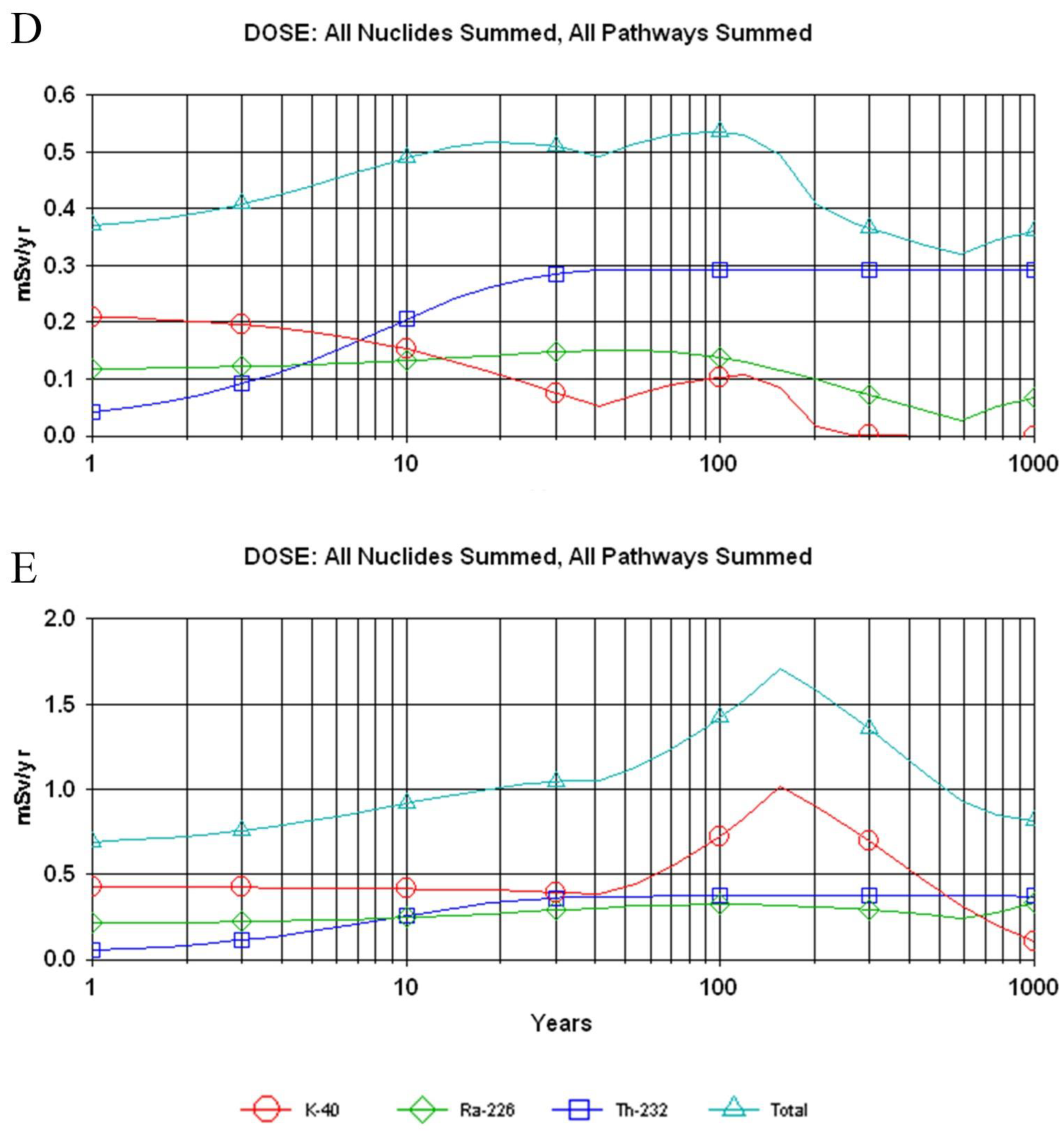 Atmosphere 13 01305 g002b