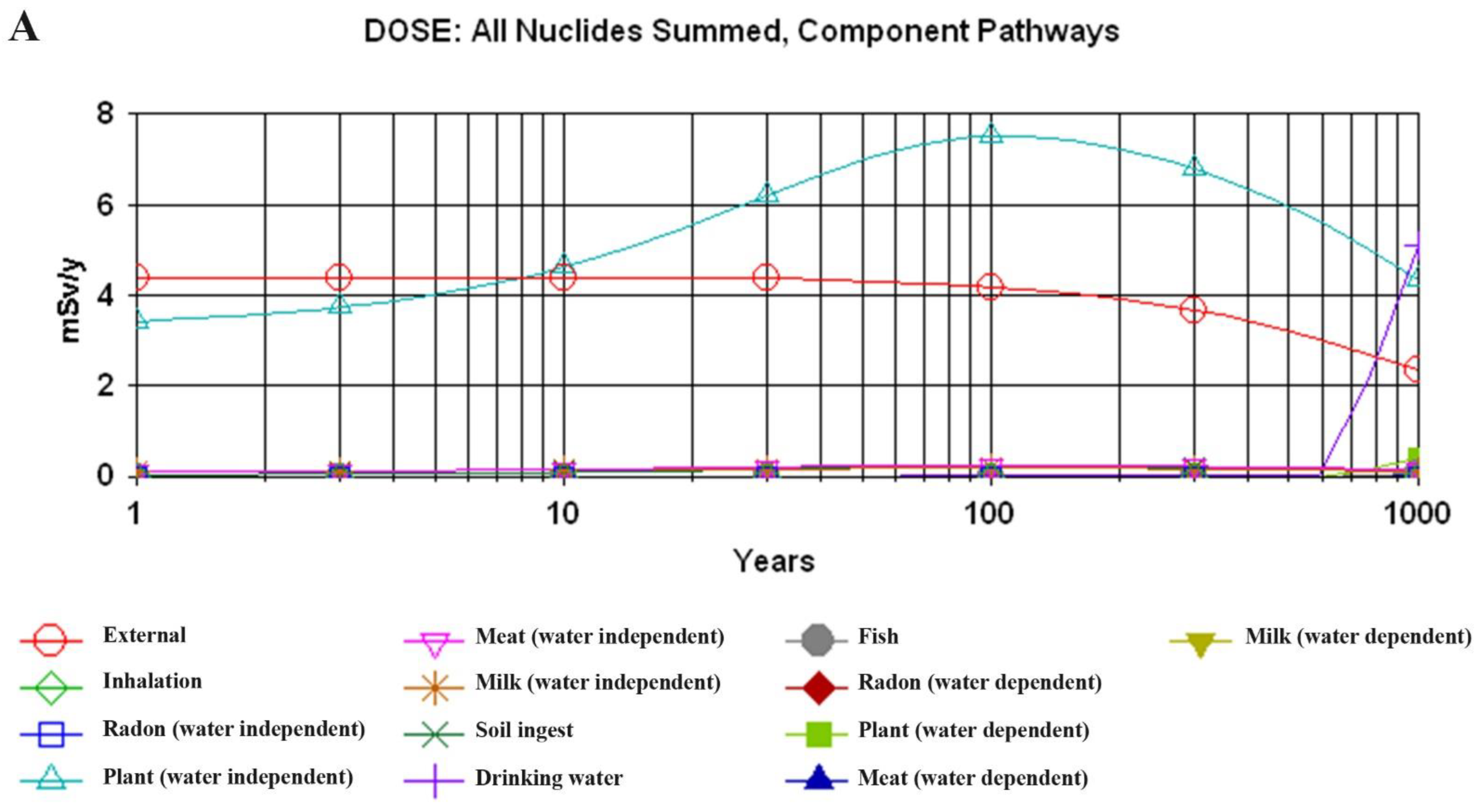 Atmosphere 13 01305 g003a